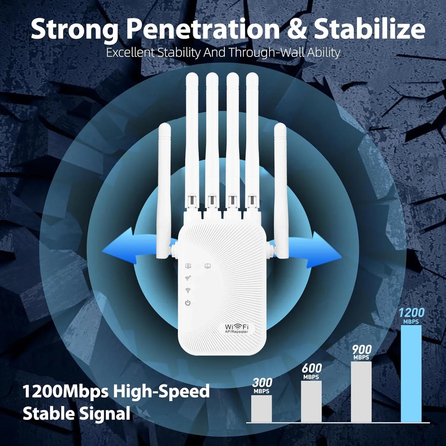 Upgraded Wifi Extender 6 Antennas Dual Band 1200Mbps Through Wall Easy Setup For Home Office Bedroom Wireless Signal Booster Use