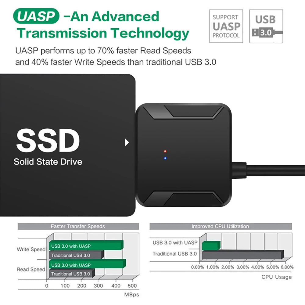 SATA To USB 3.0 Adapter Cable for 2.5/3.5 Inch SSD HDD SATA III Hard Drive Disk Converter Support UASP with 12V Power Adapter