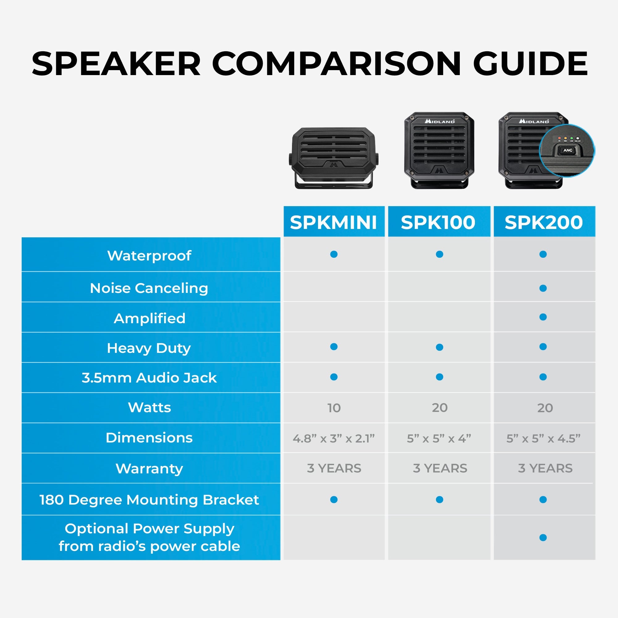 SPK100 GMRS External Speaker