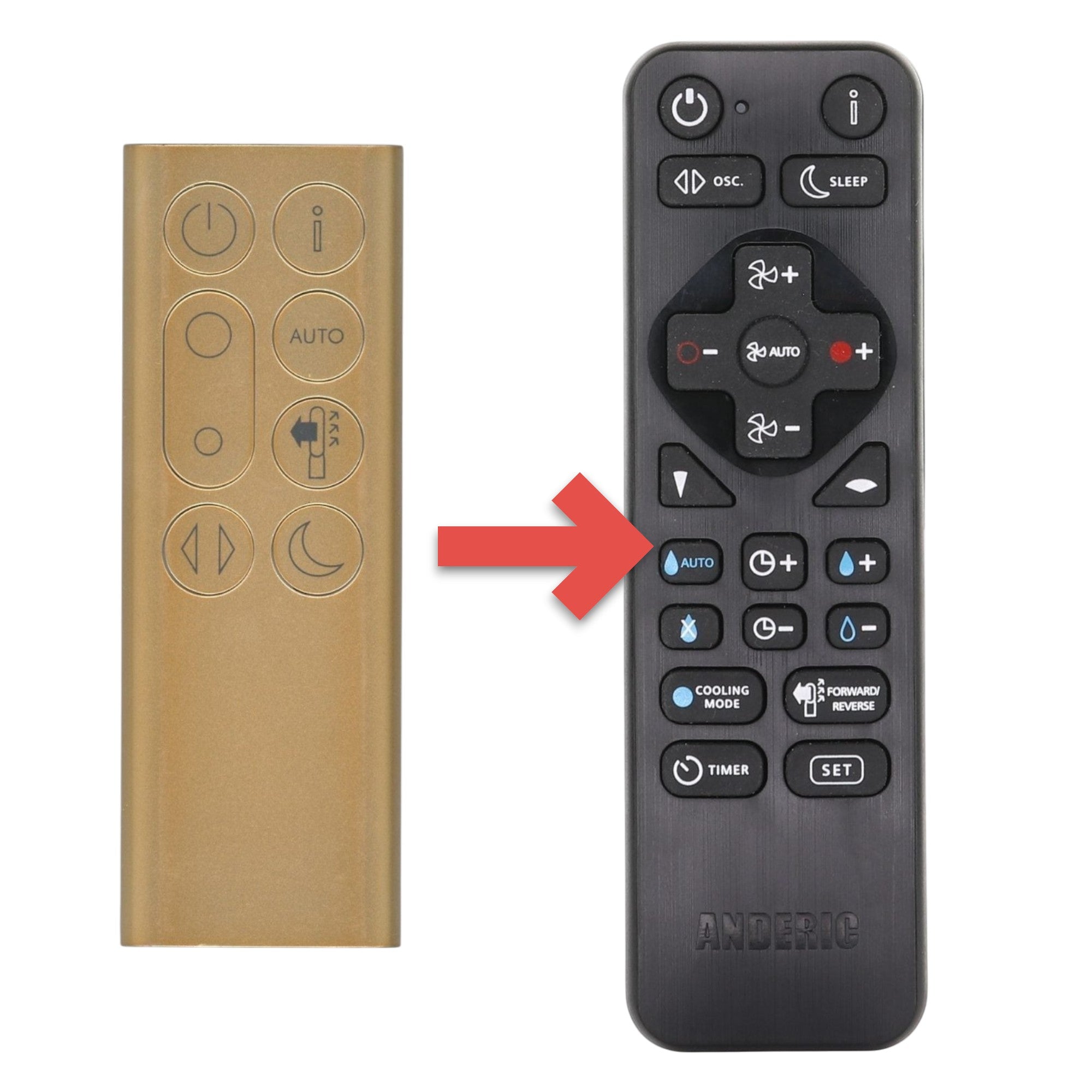 Substitute for Dyson TP06 Cryptomic Purifier Fan Remote Control 969154-12, 969154-11 [RRDYS01.2]
