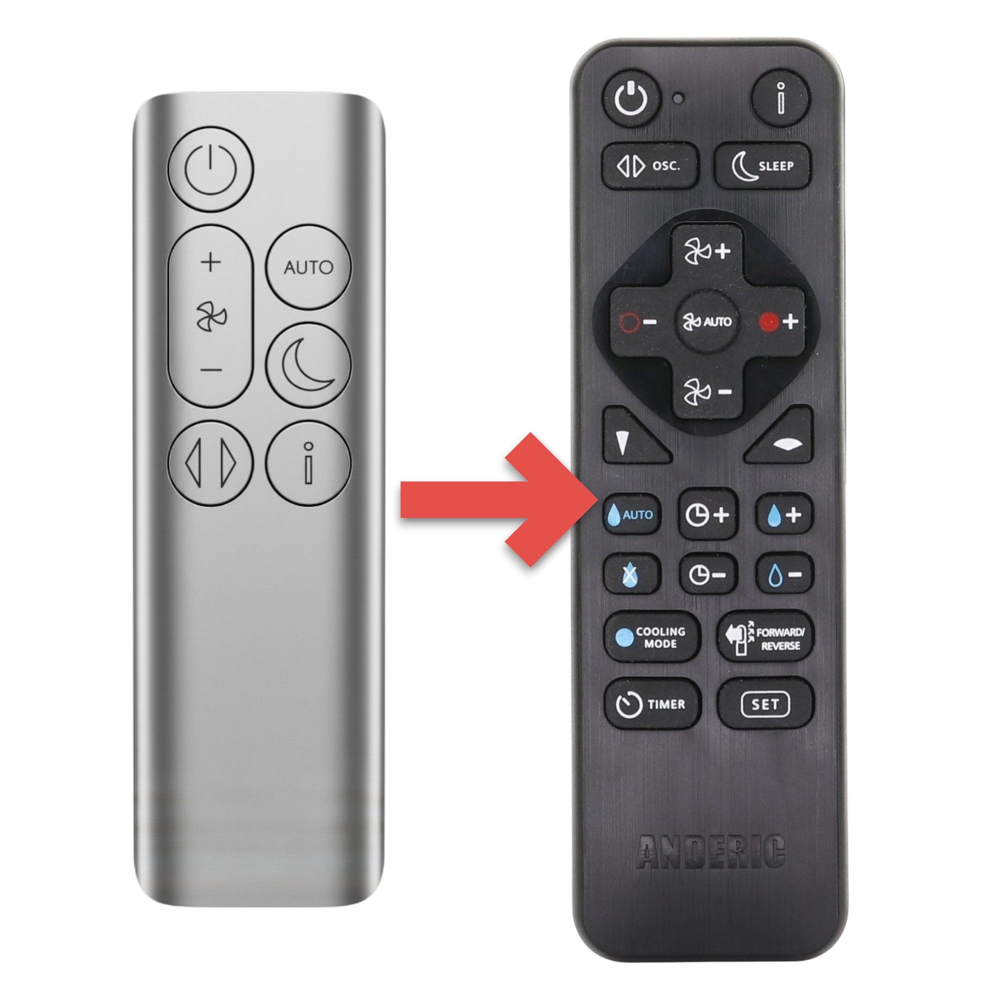 Substitute for Dyson TP10 / PC1 Purifier Cool Fan Remote Control 973472-02 [RRDYS01.2]