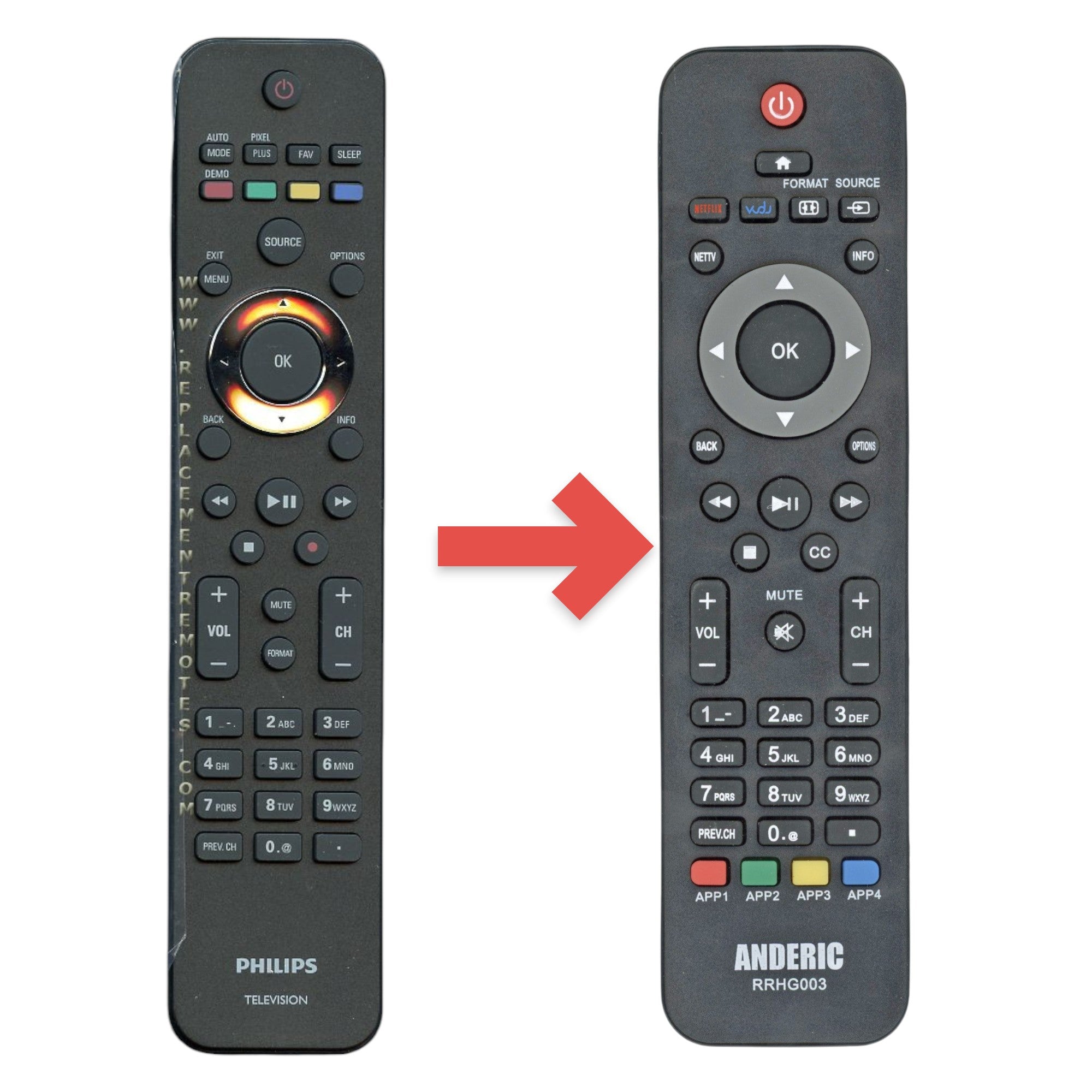 Anderic Substitute for Philips URMT42JHG002 TV Remote Control [RRHG003]