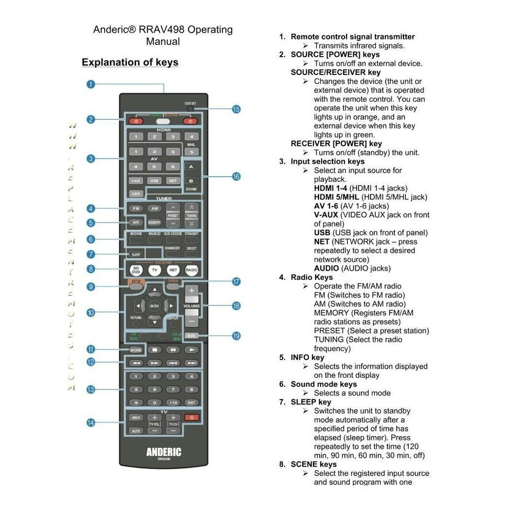 Anderic Substitute For Yamaha RAV296 A/V Receiver Remote Control | RXV2065 - WS317100 [RRAV498]
