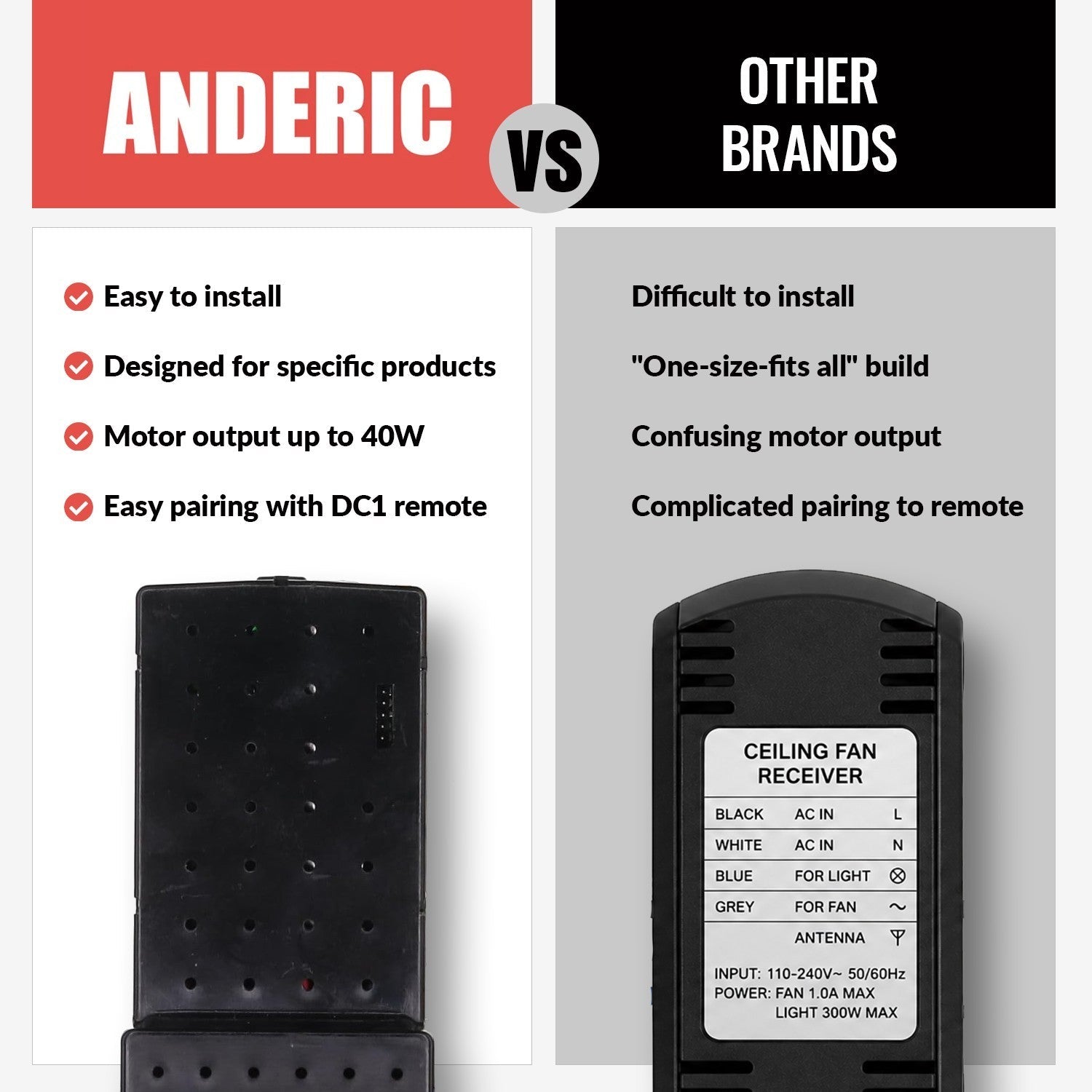 Anderic Substitute for Monte Carlo DC8-60SGTF-L-1 Ceiling Fan Receiver [DC8-96SG8]