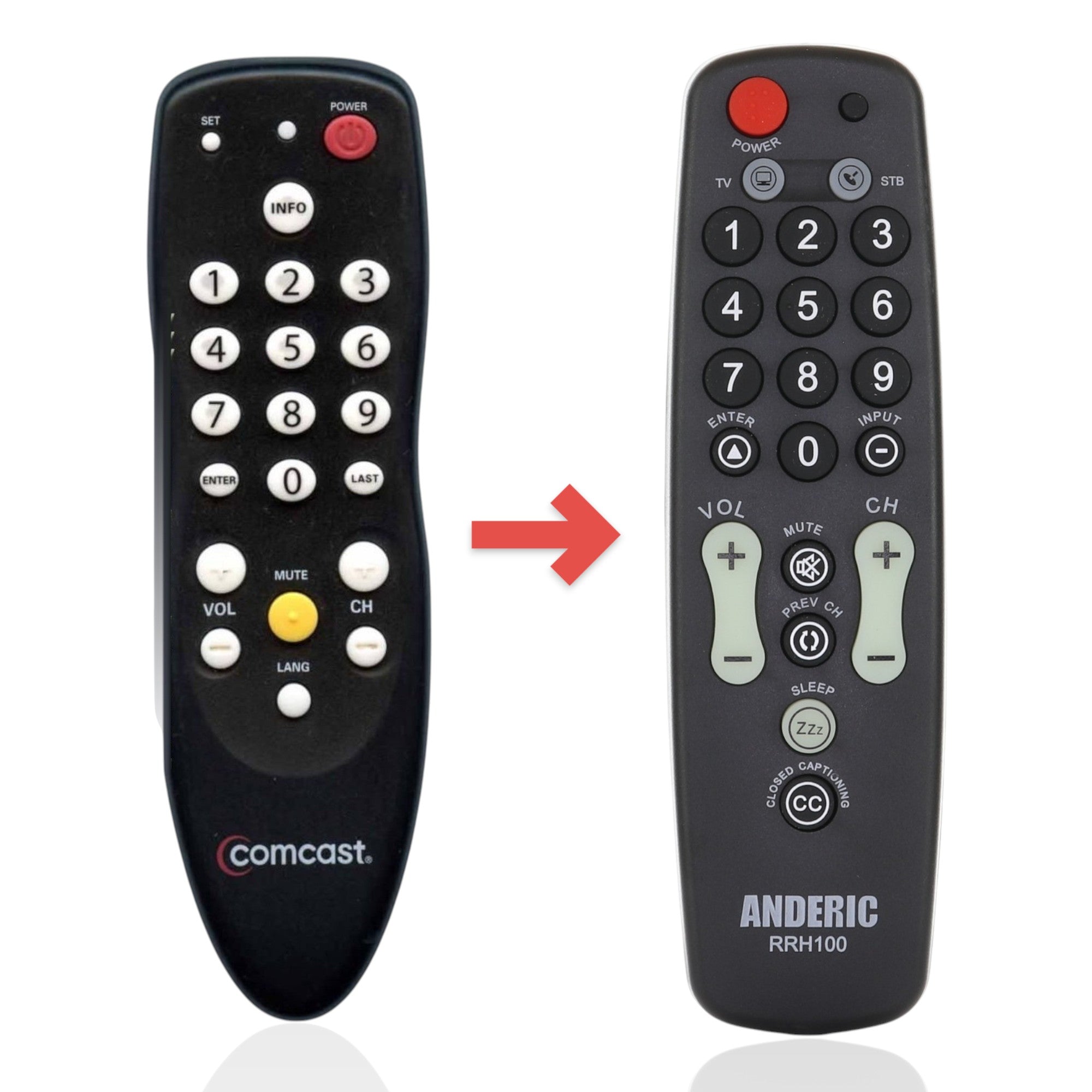 Anderic Substitute for Comcast RC2392101/01B DTA Digital TV Tuner Converter Remote Control [RRH100]