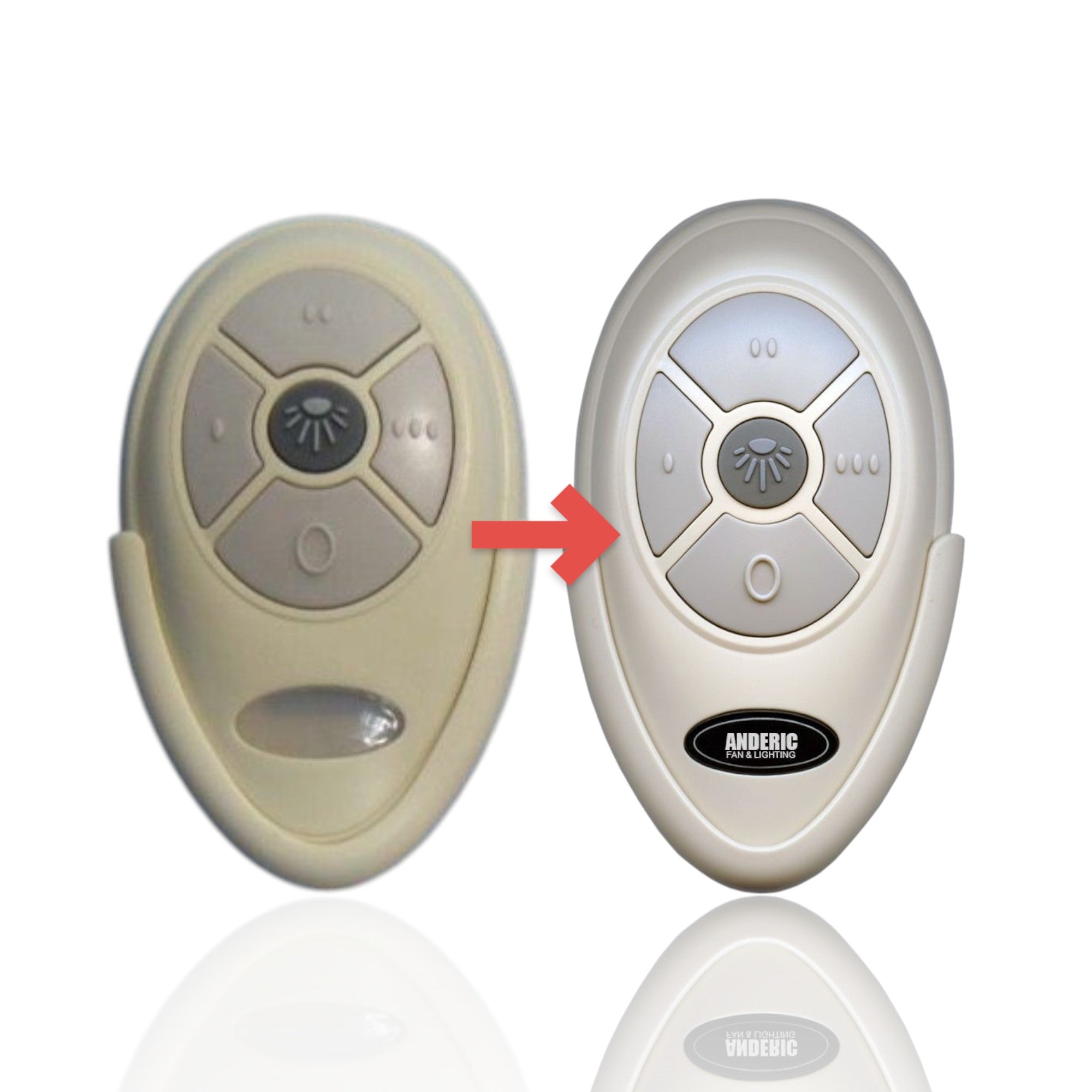 Anderic Substitute for Harbor Breeze A25-TX007-R1/N/L/S/LS/LR Ceiling Fan Remote Control [RRTX007]