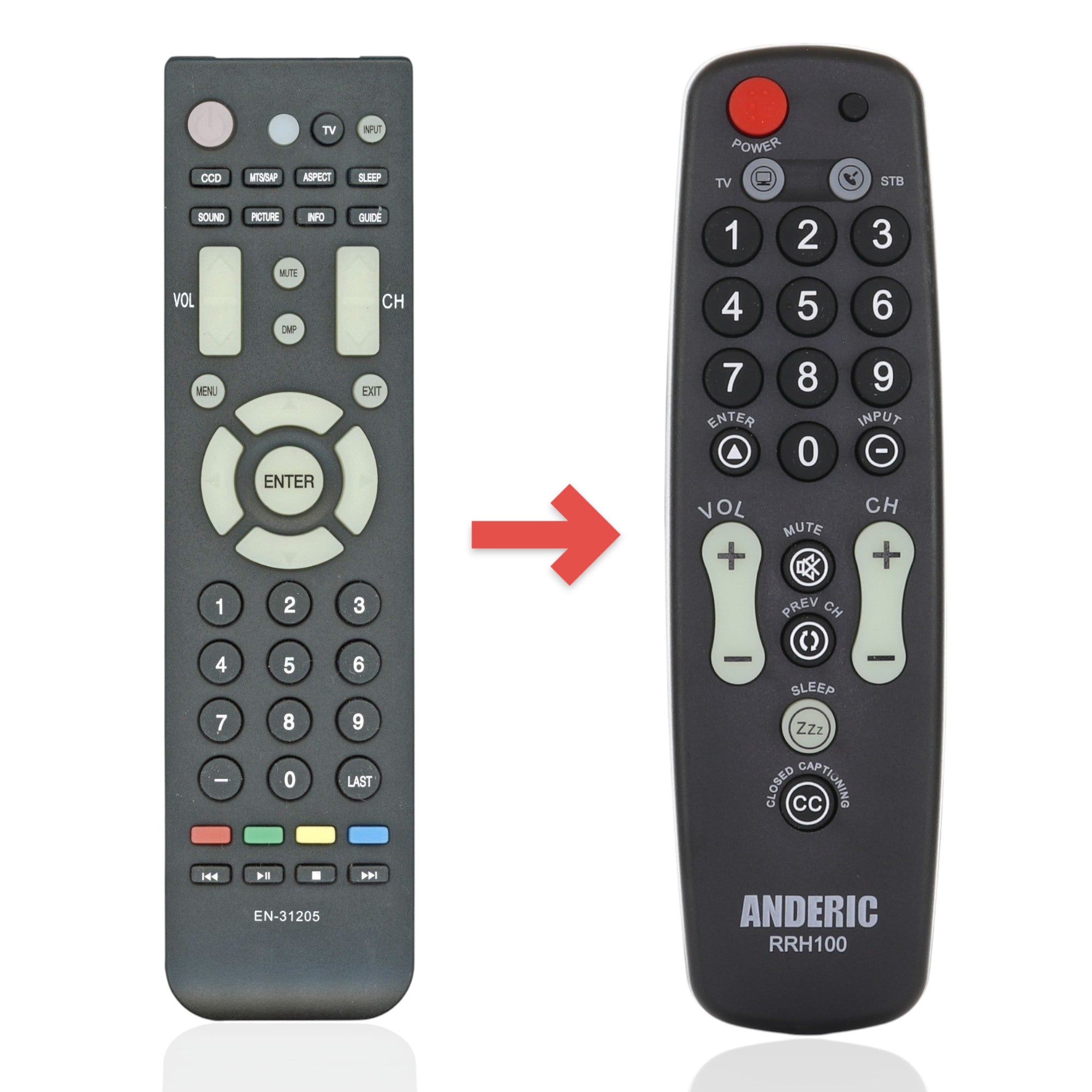 Anderic Substitute for Hisense EN31205 HOSPITALITY TV Remote Control [RRH100]