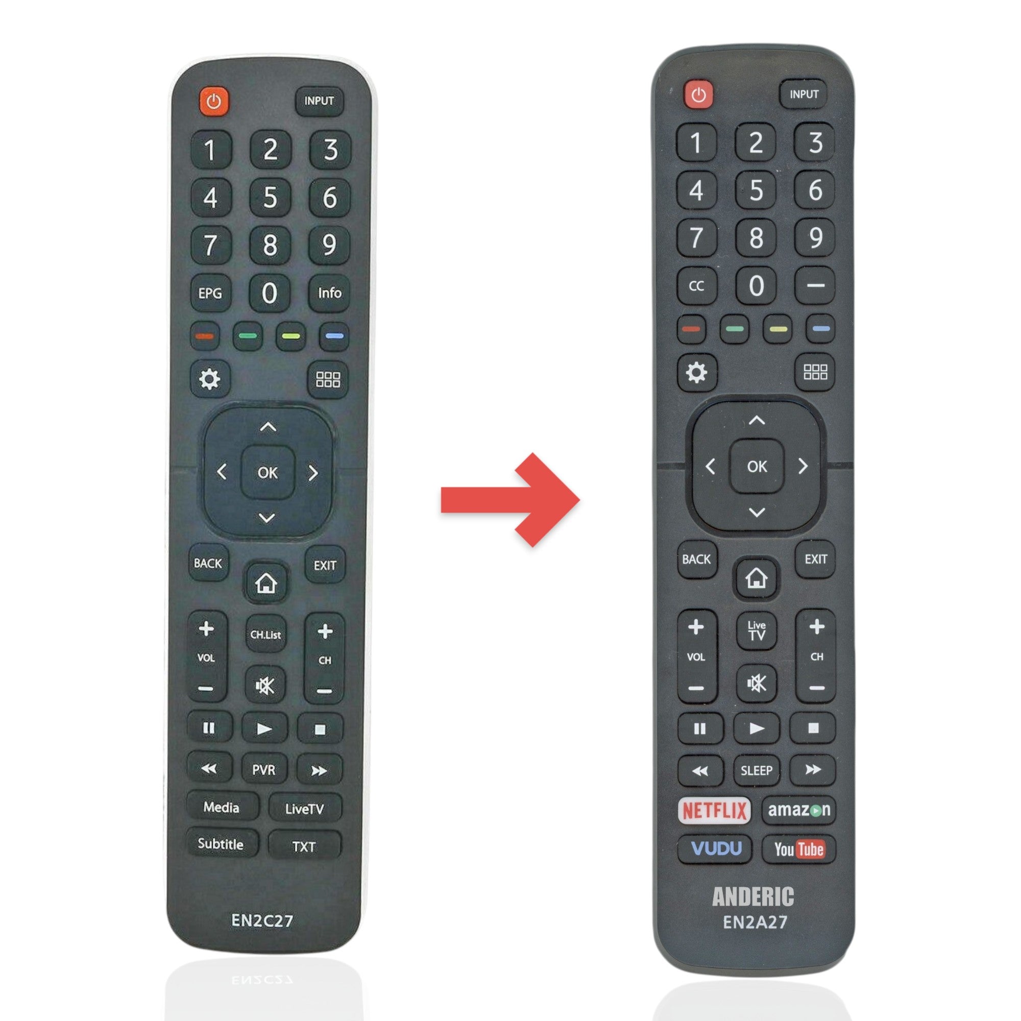 Anderic Substitute for Hisense EN2AN27H TV Remote Control [EN2A27]