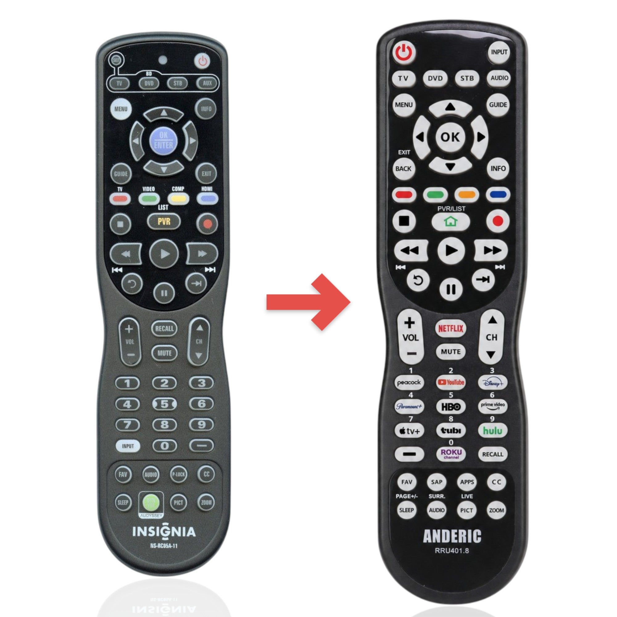 Anderic Substitute for Insignia NS-RC05A-11 TV Remote Control [RRU401-2771]