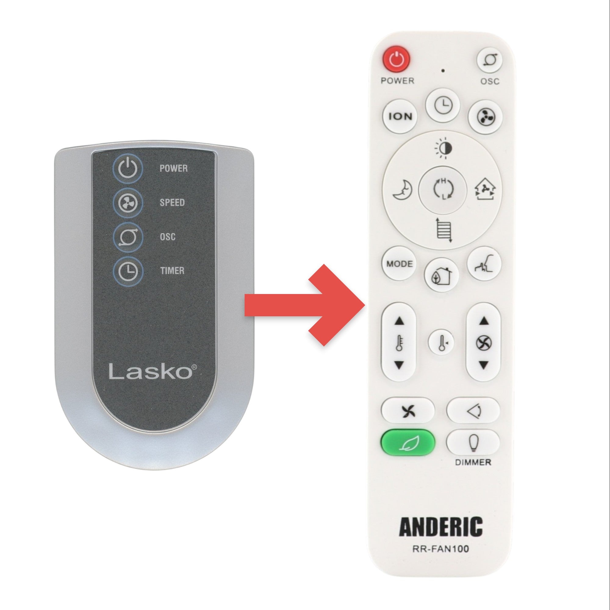 Anderic Substitute for Lasko 2033667B Upright Fan Remote Control [RRFAN100A]
