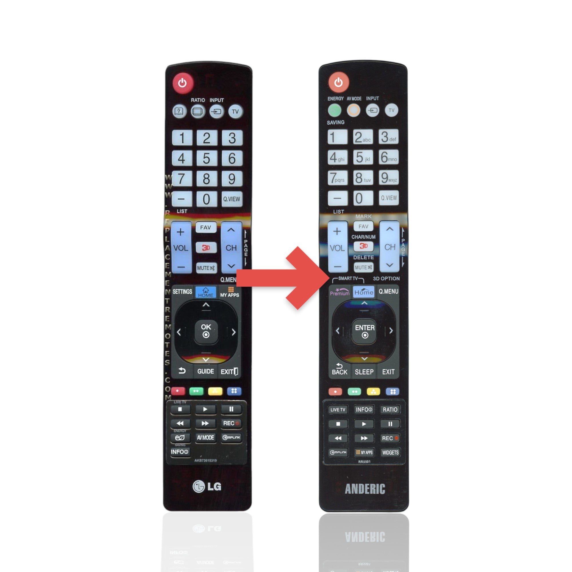 Anderic Substitute For LG AKB73615319 TV Remote Control [RR5501]