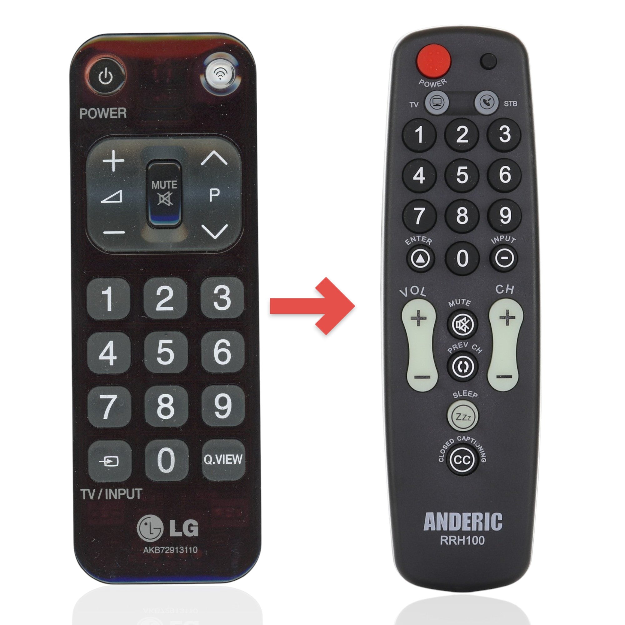 Anderic Substitute for LG AKB72913110 Multiple Bed Healthcare TV Remote Control [RRH100]