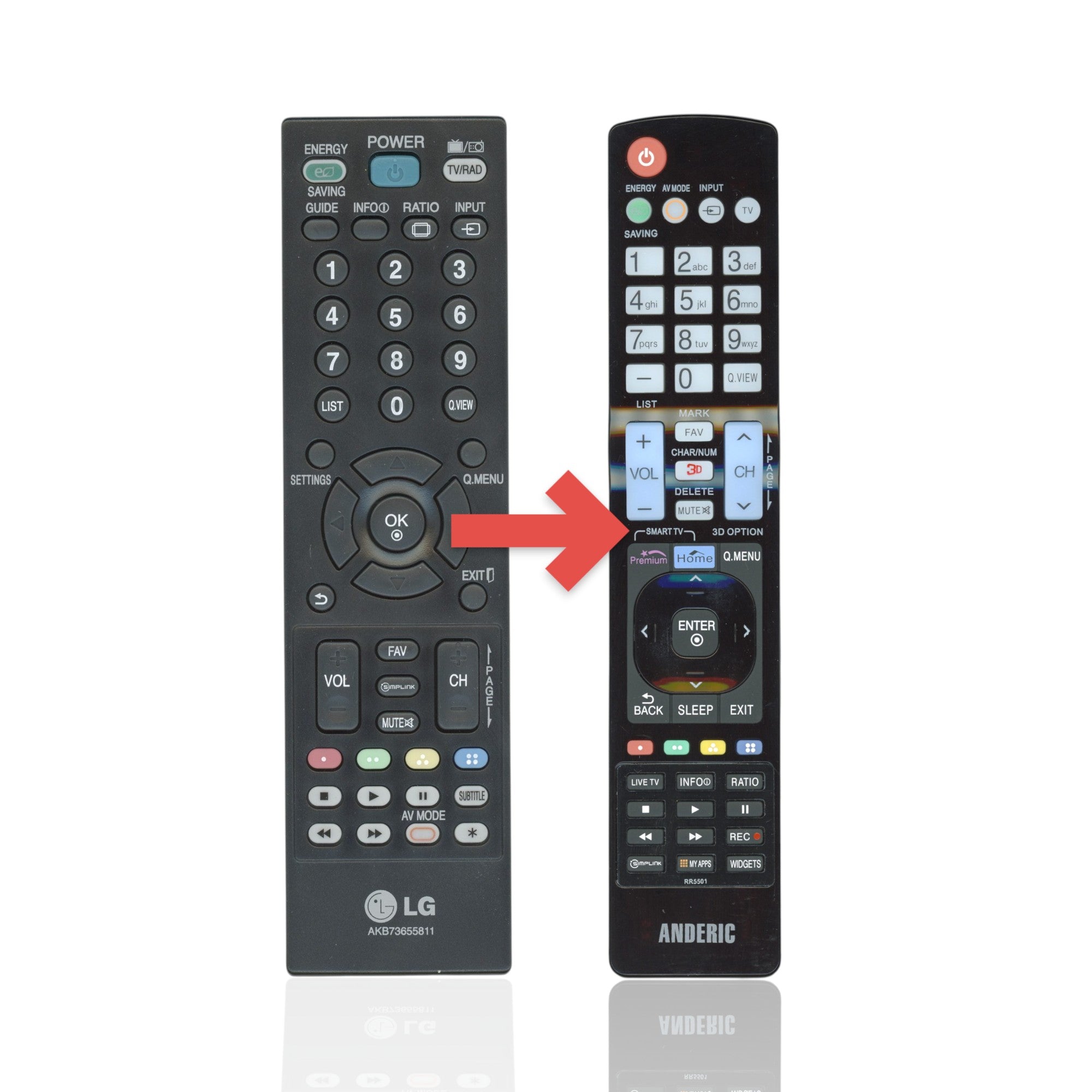 Anderic Substitute For LG AKB73655811 TV Remote Control - AKB73655811 [RR5501]