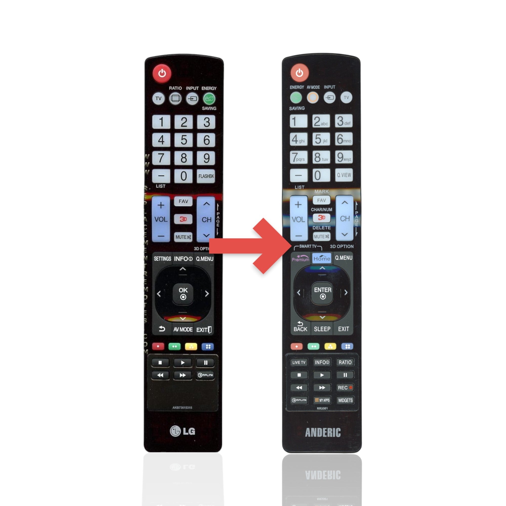 Anderic Substitute For LG AKB73615315 TV Remote Control [RR5501]
