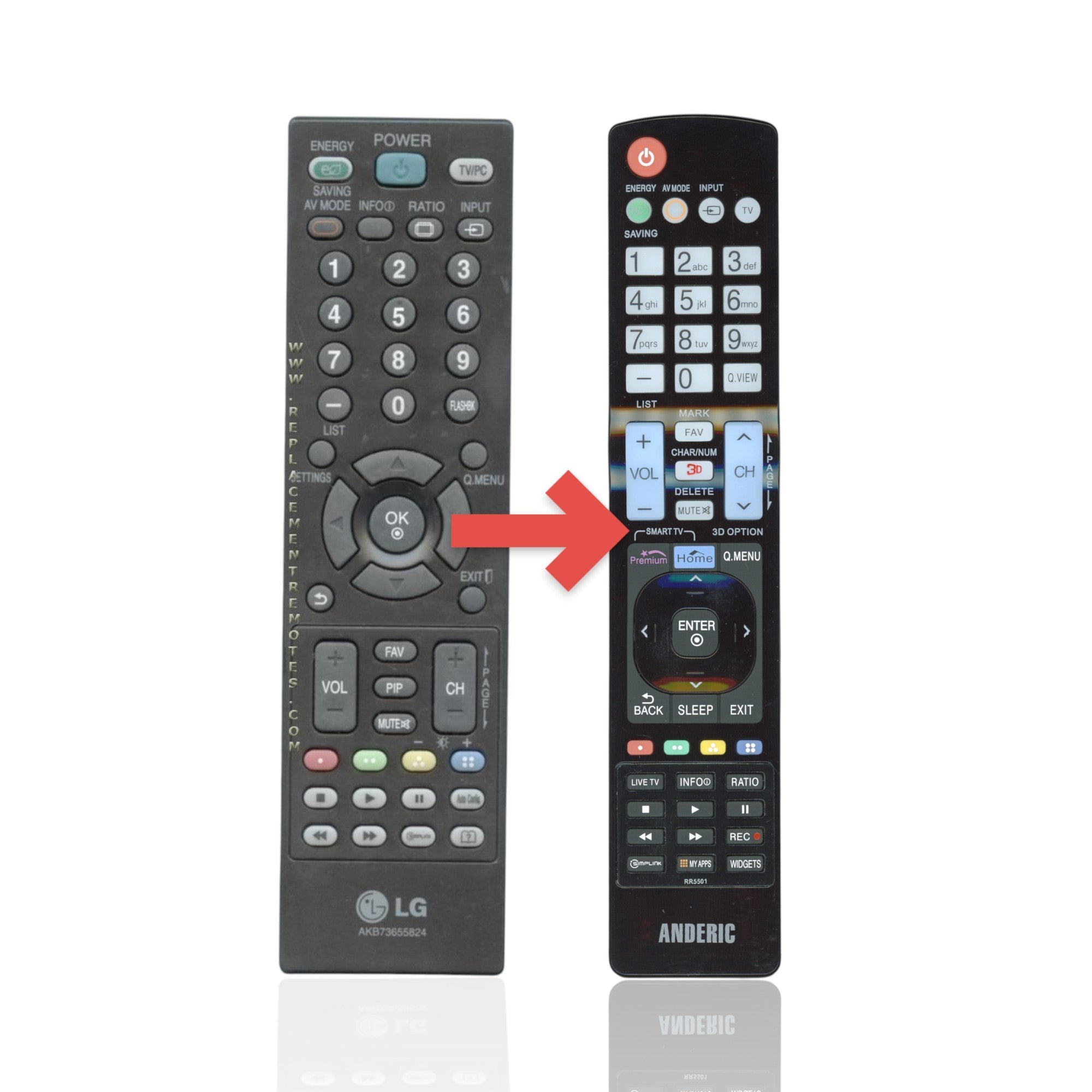 Anderic Substitute For LG AKB73655824 TV Remote Control [RR5501]