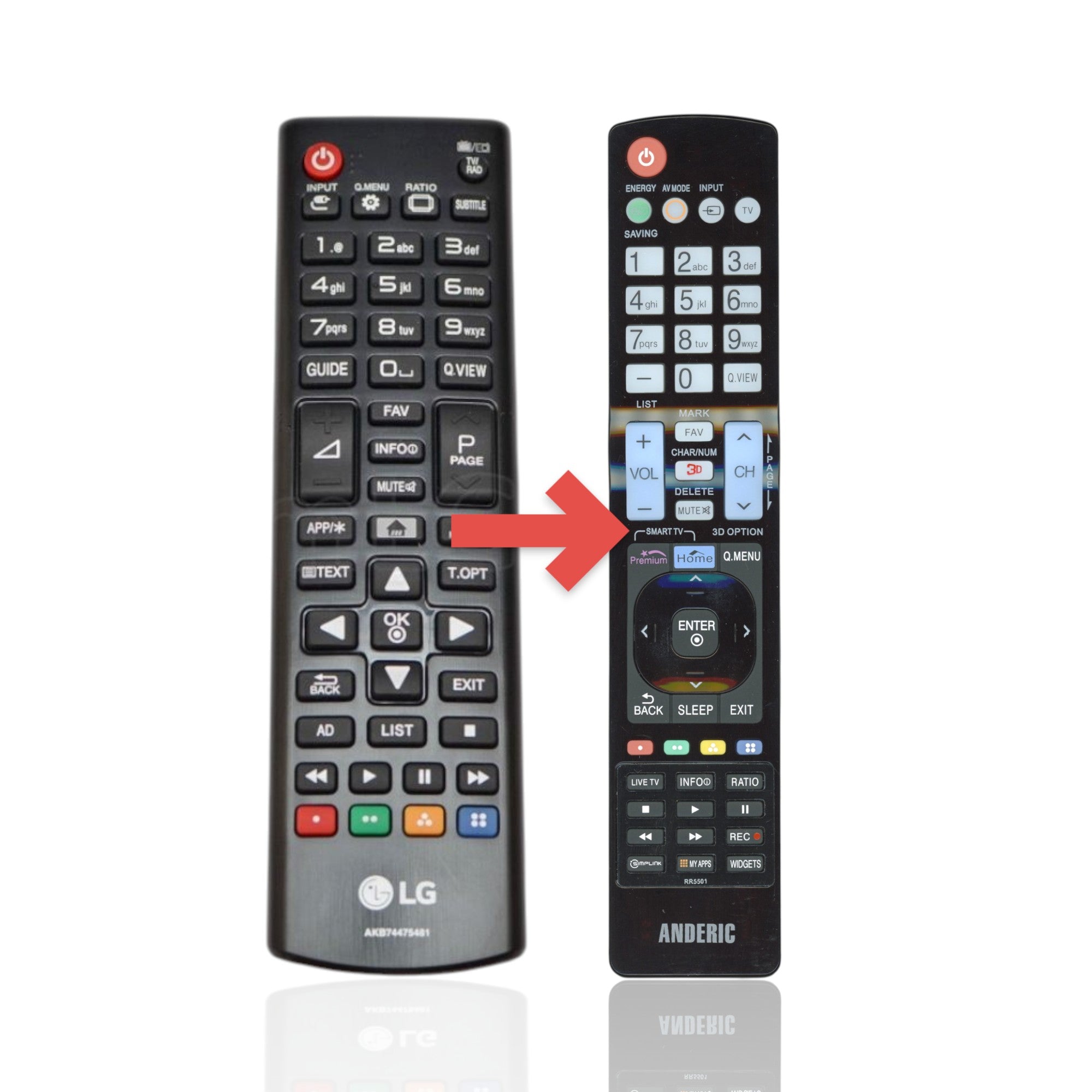 Anderic Substitute For LG AKB74475481 EU TV Remote Control [RR5501]