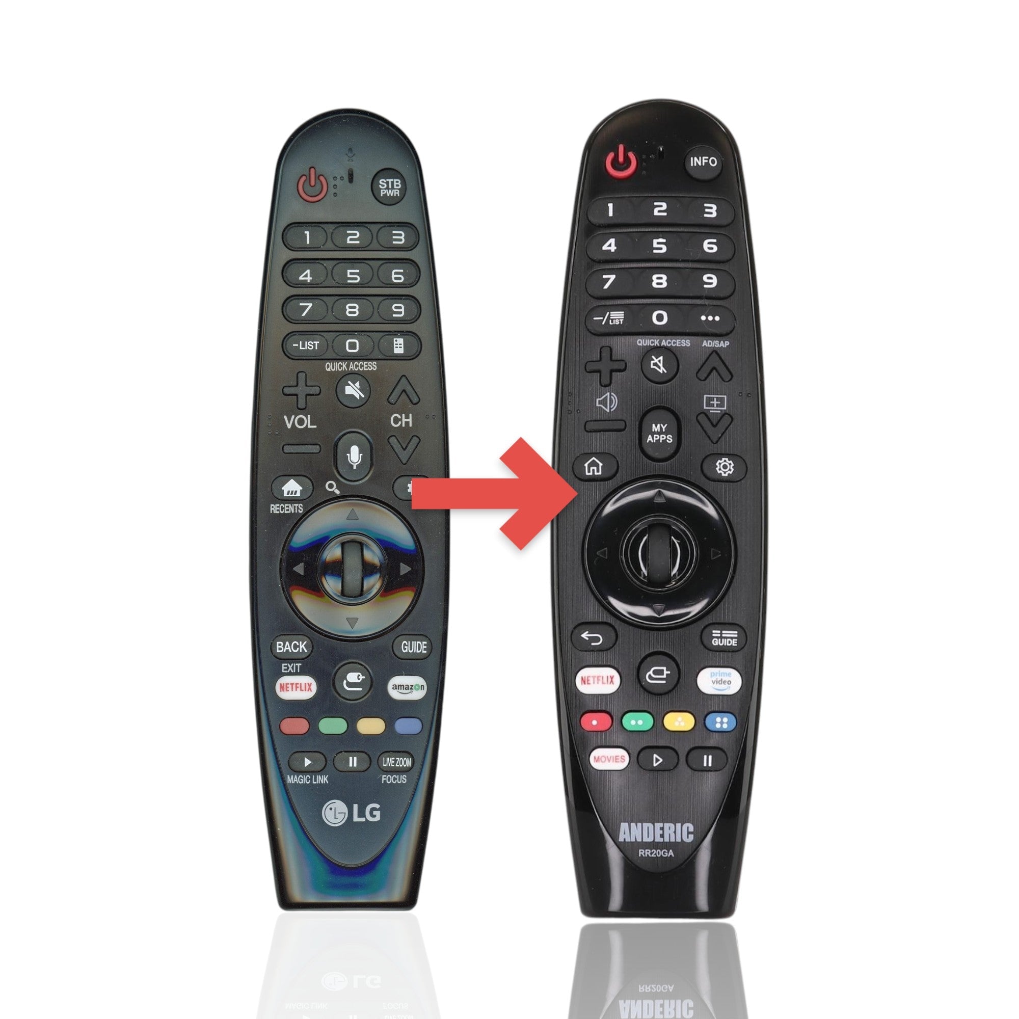 Anderic Substitute For LG ANMR650A TV Remote Control [RR20GA, No Voice]