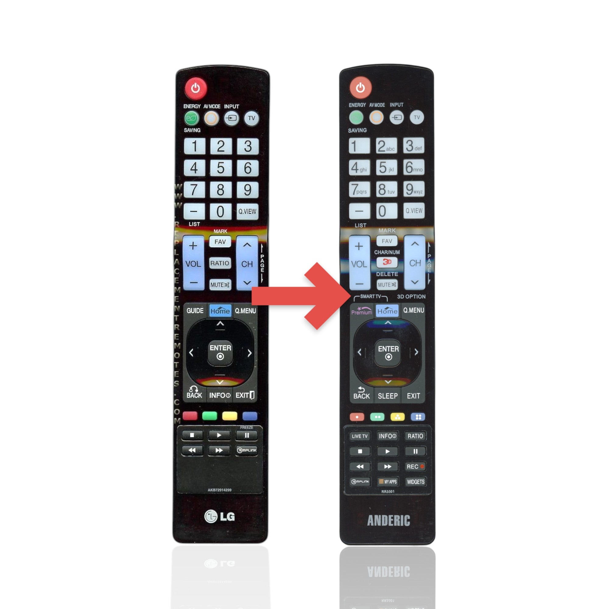 Anderic Substitute For LG AKB72914299 TV Remote Control [RR5501]