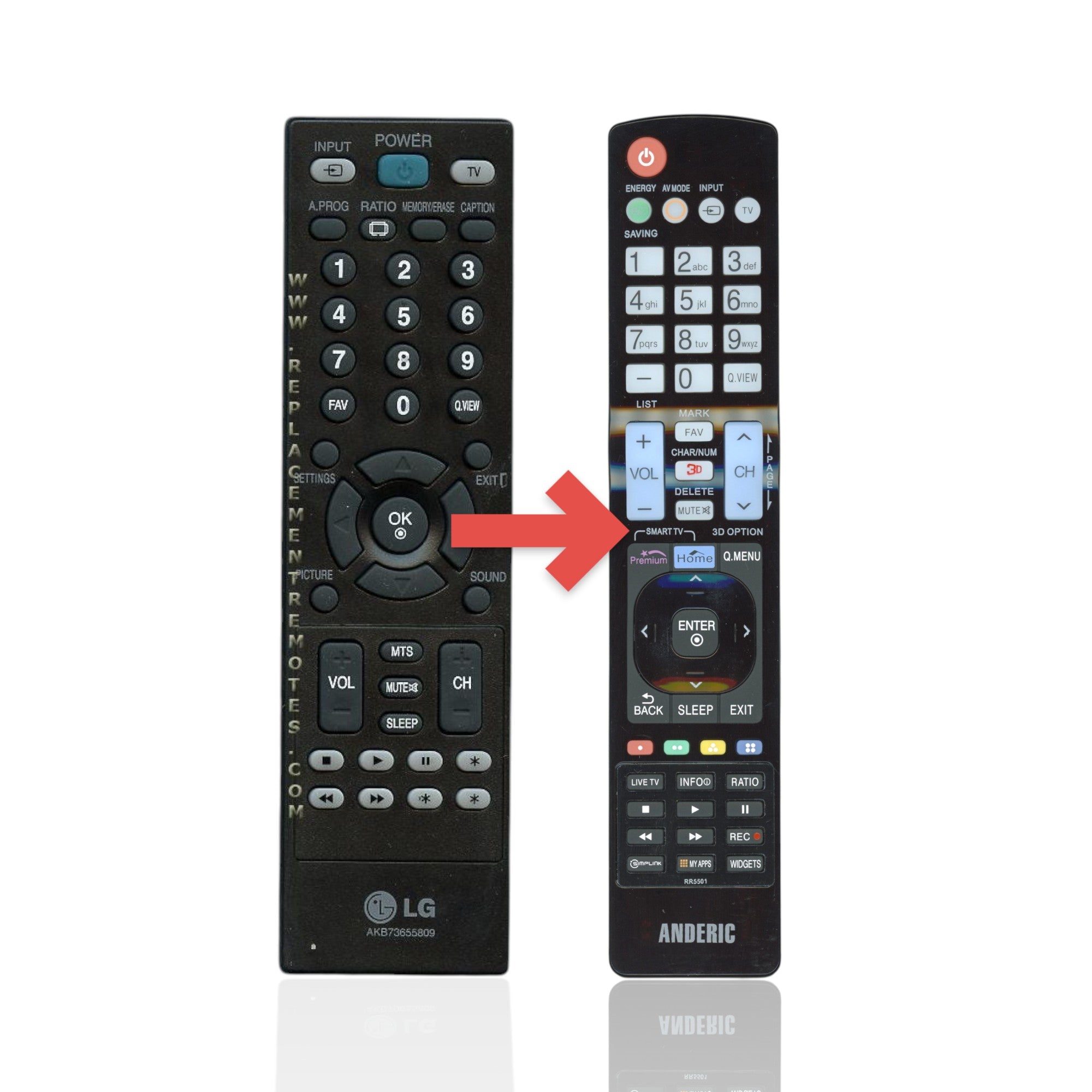 Anderic Substitute For LG AKB73655839 TV Remote Control [RR5501]