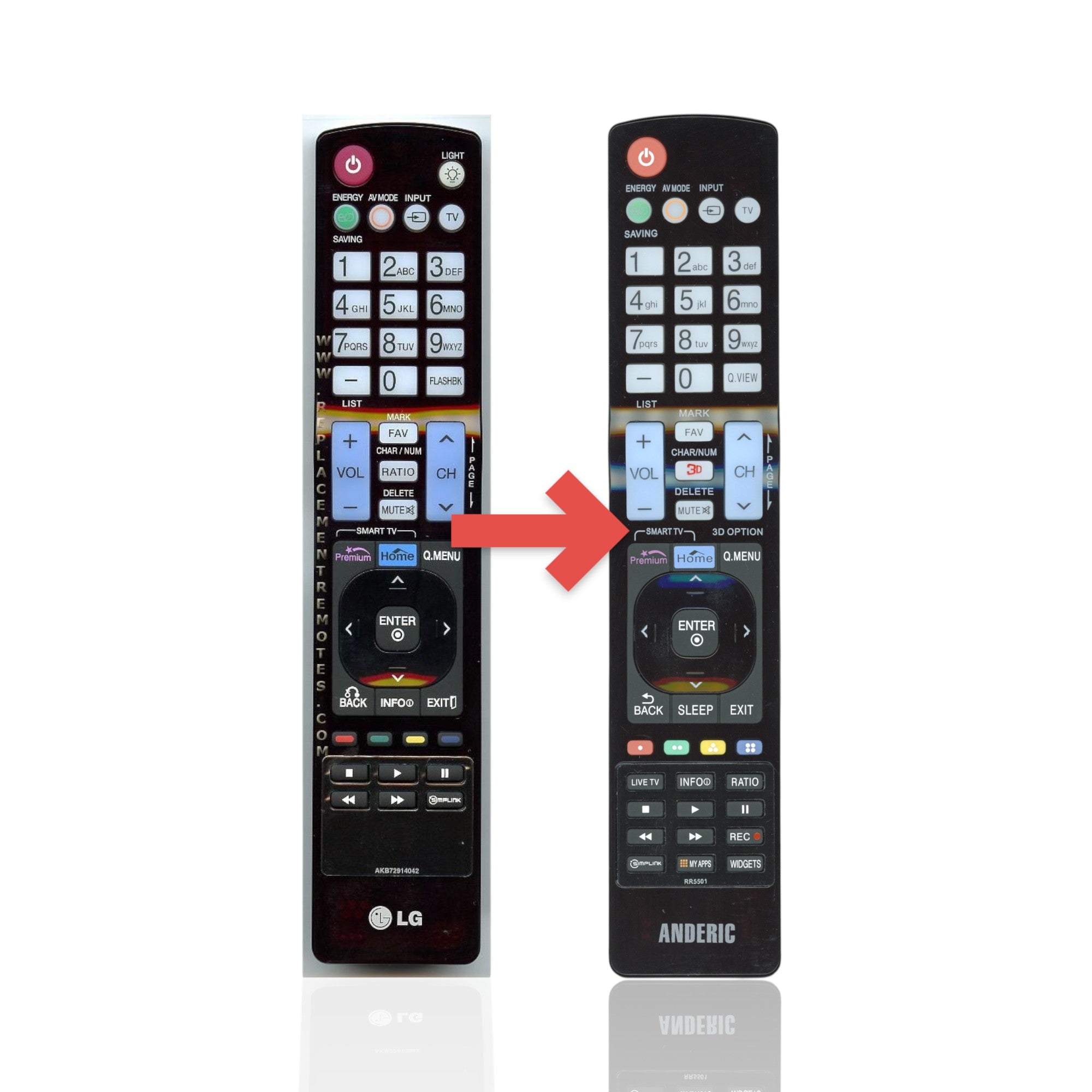Anderic Substitute For LG AKB72914042 TV Remote Control [RR5501]