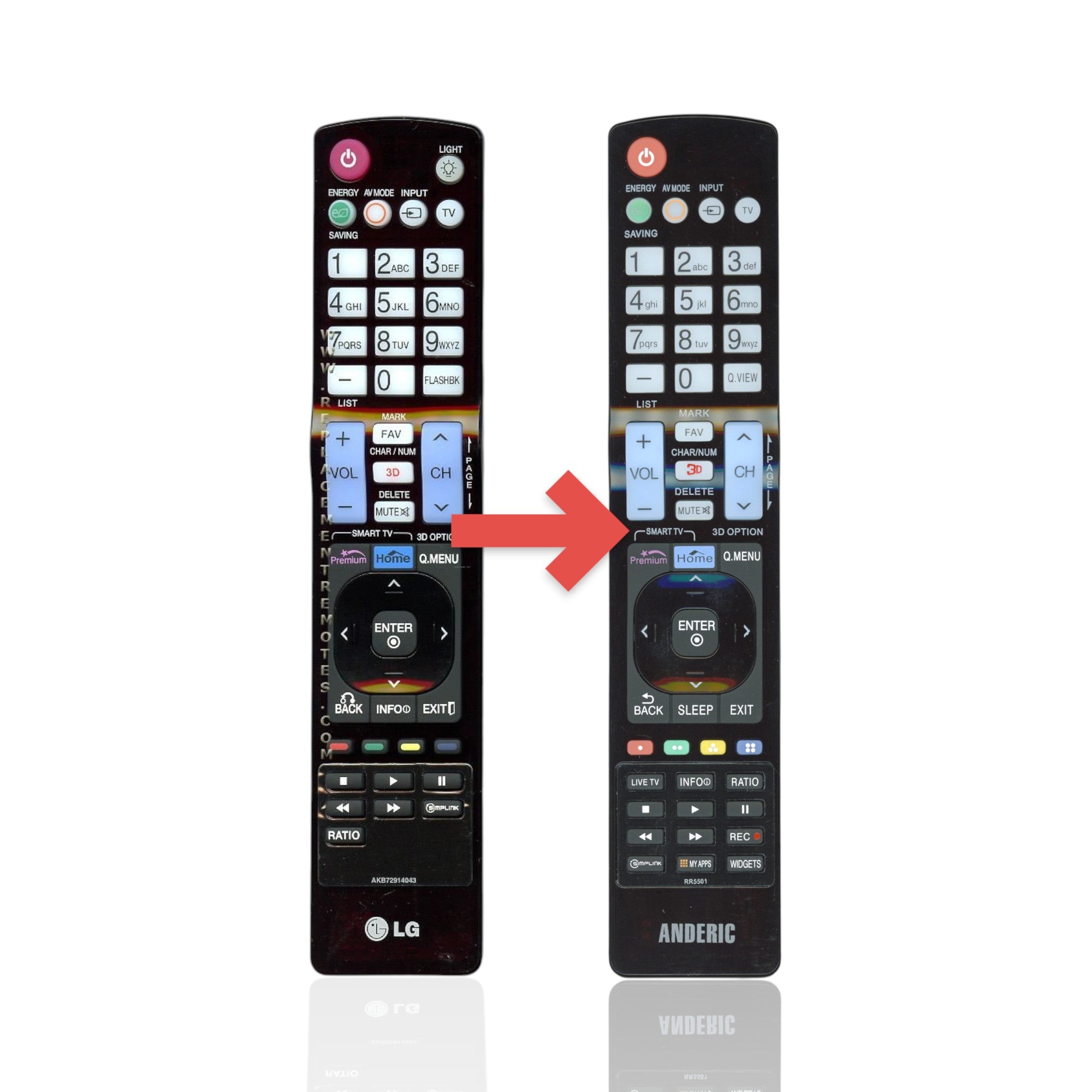 Anderic Substitute For LG AKB72914043 TV Remote Control [RR5501]