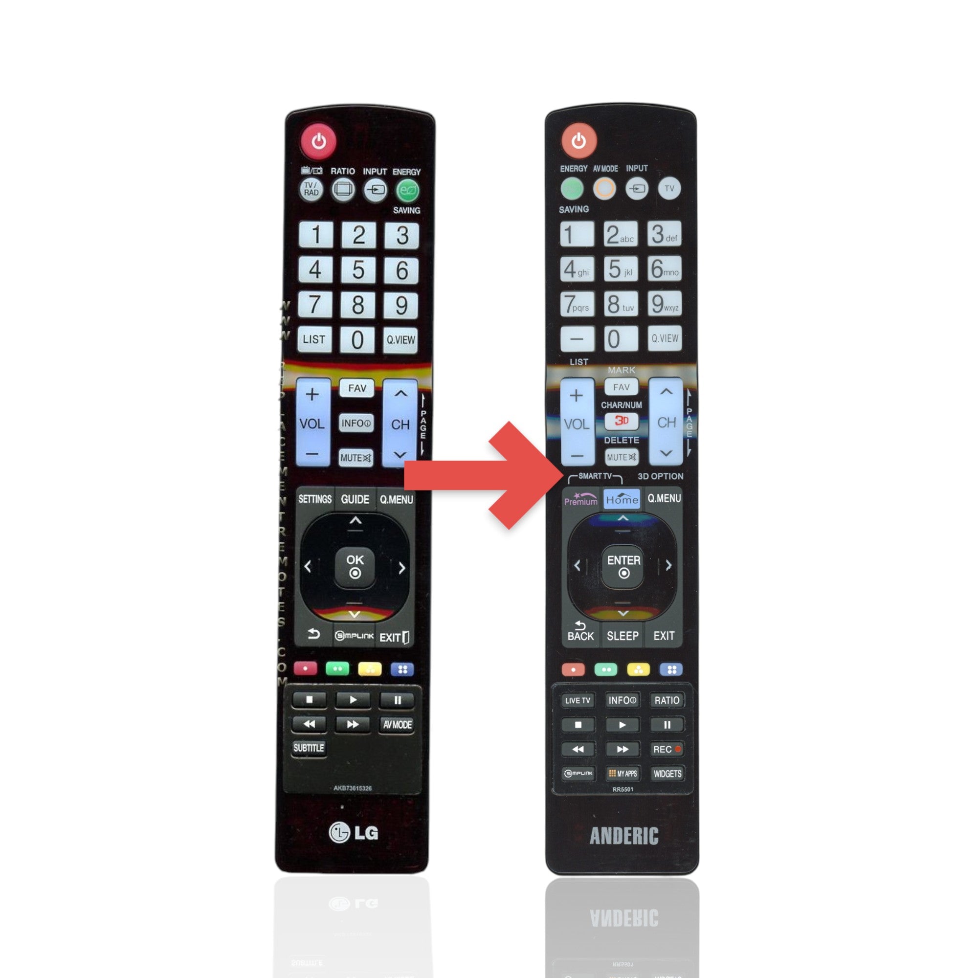 Anderic Substitute For LG AKB73615326 TV Remote Control [RR5501]