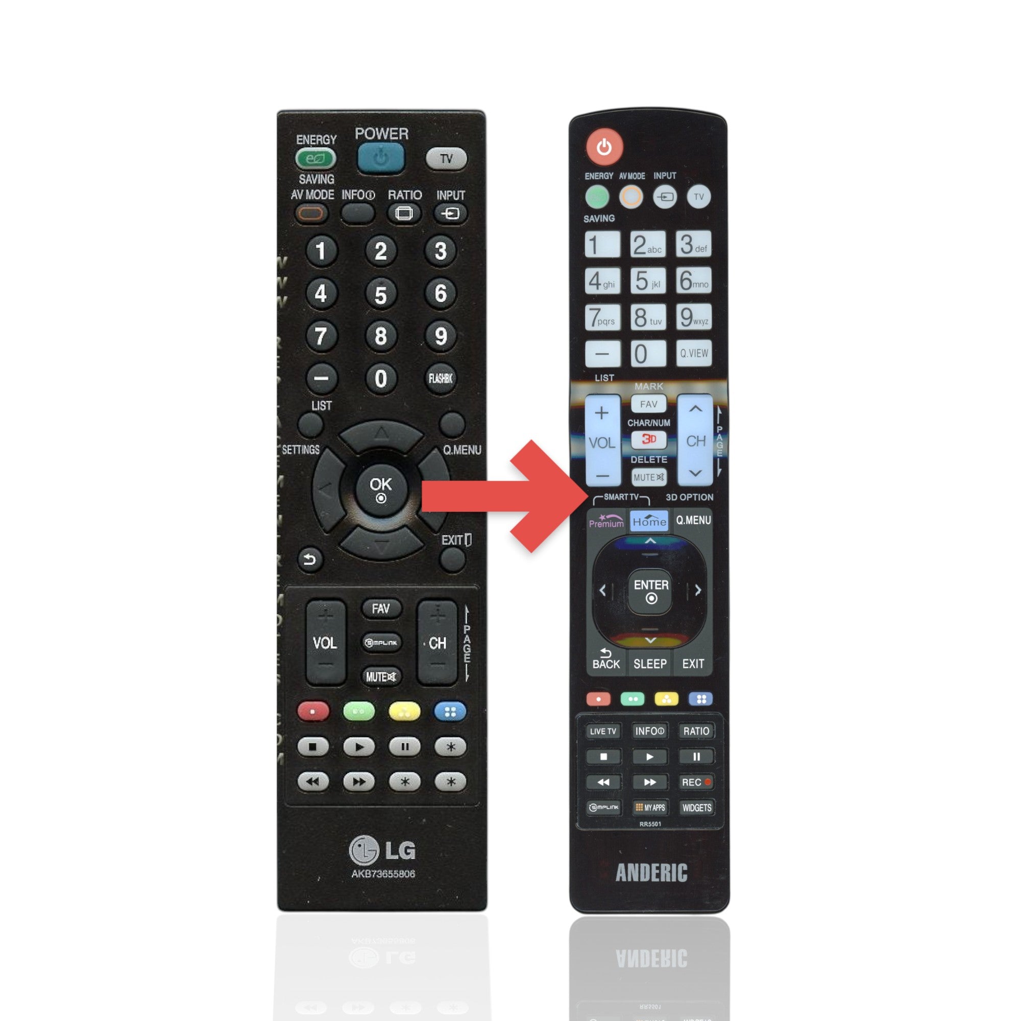 Anderic Substitute For LG AKB73655806 TV Remote Control [RR5501]