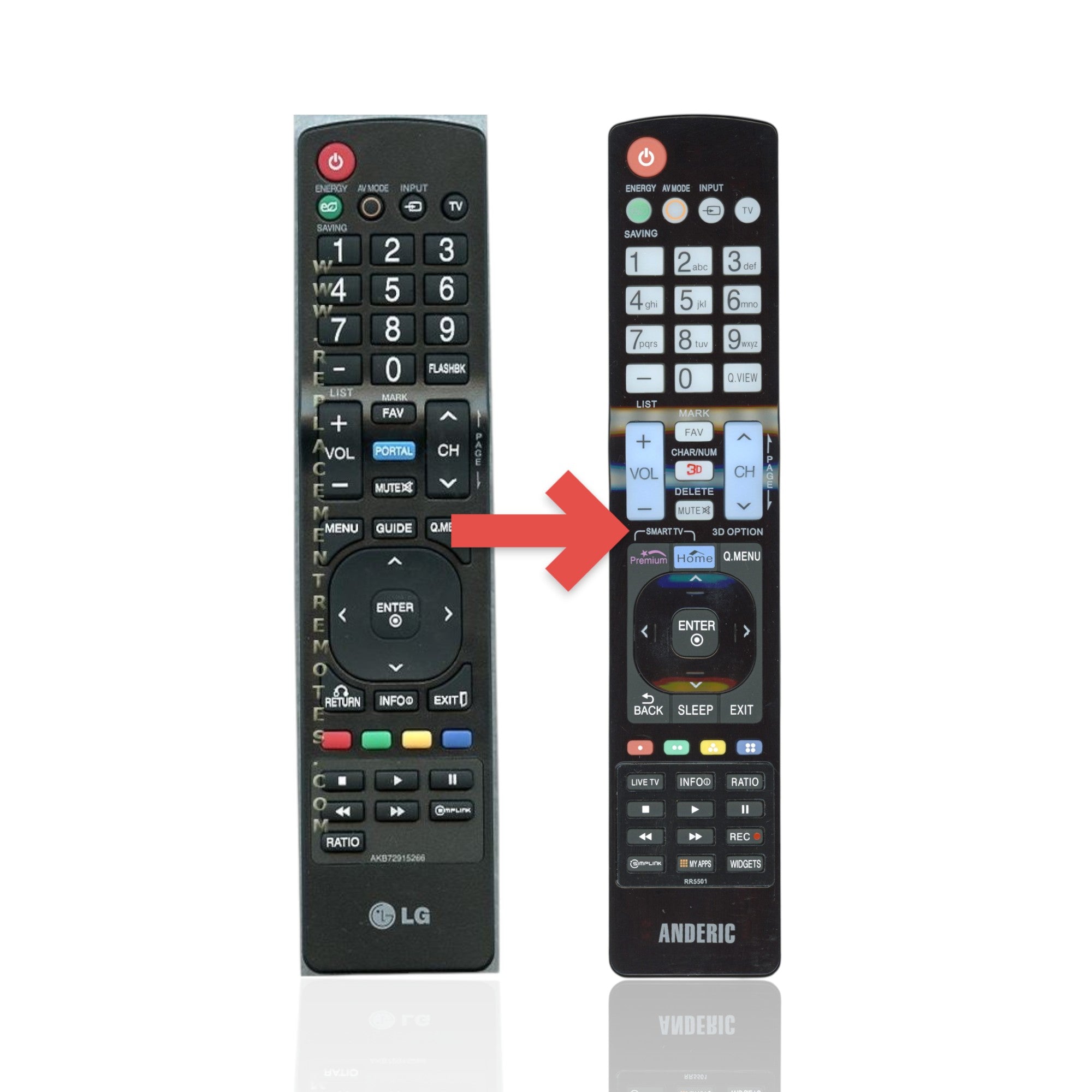 Anderic Substitute For LG AKB72915266 TV Remote Control [RR5501]