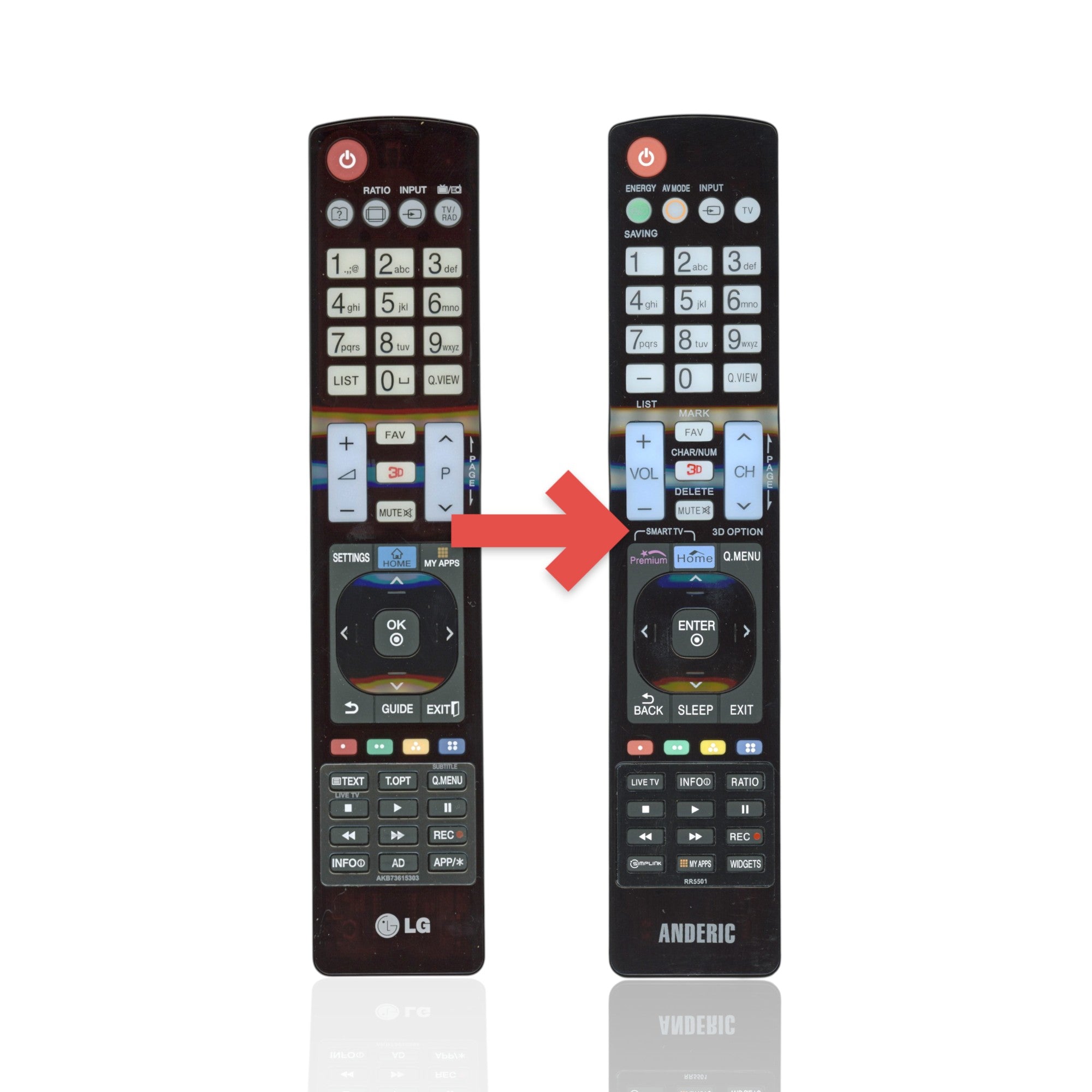 Anderic Substitute For LG AKB73615303 EU TV Remote Control [RR5501]