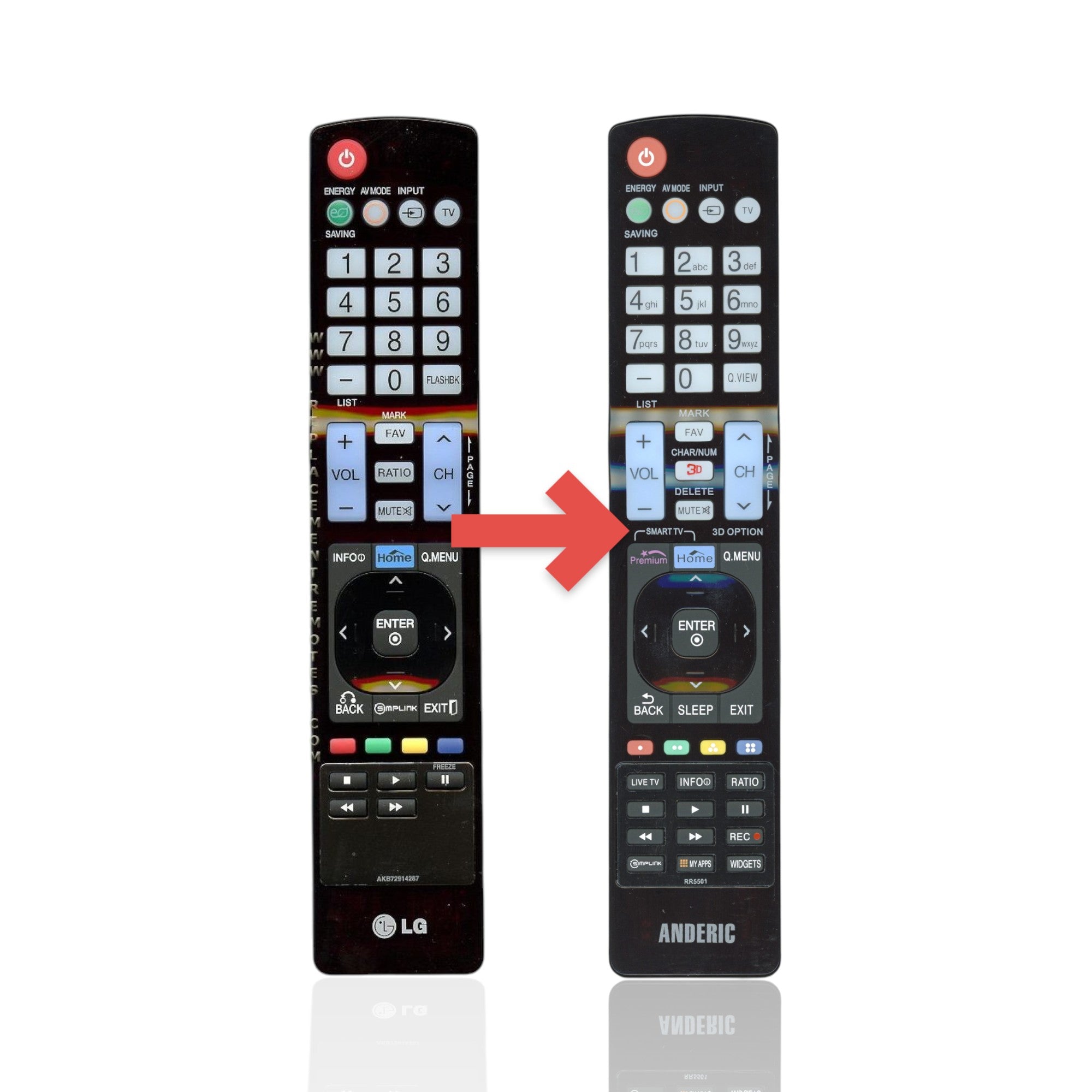 Anderic Substitute For LG AKB72914287 TV Remote Control [RR5501]