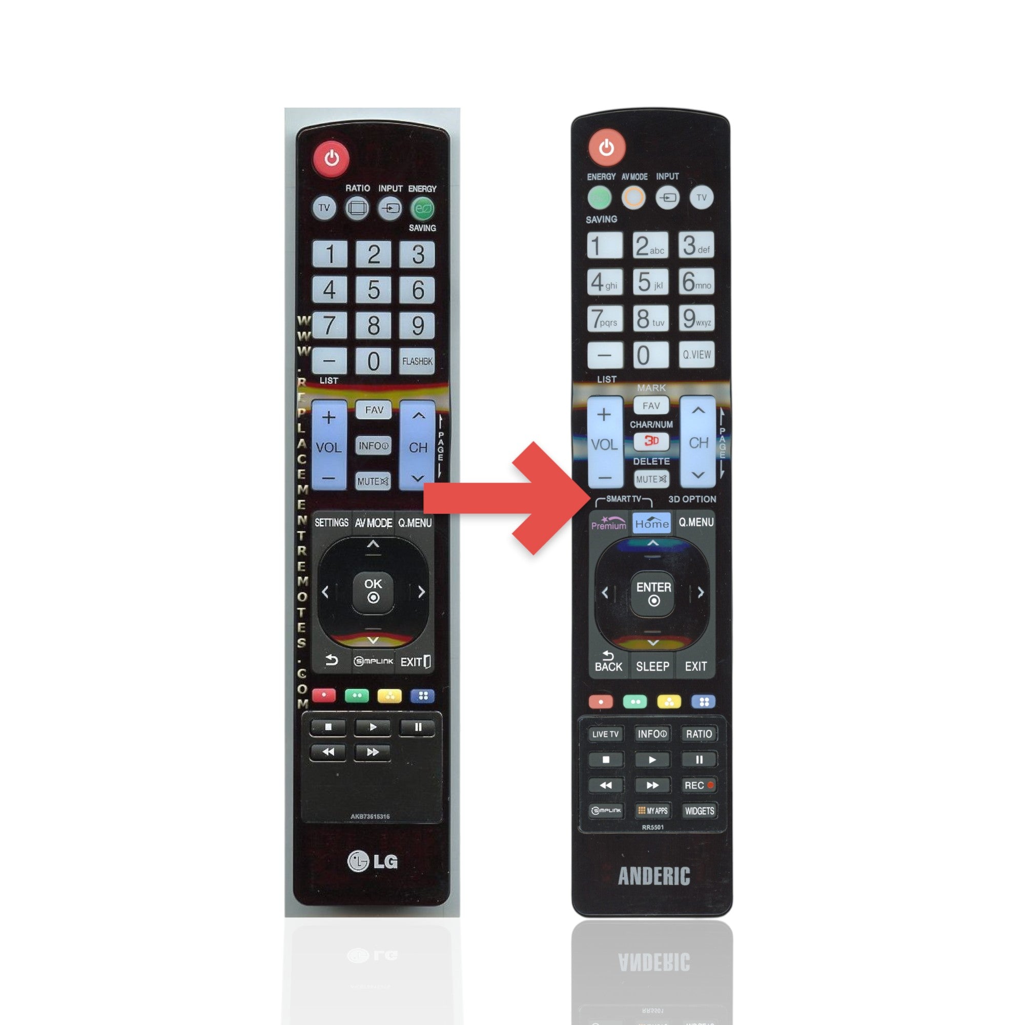 Anderic Substitute For LG AKB73615316 TV Remote Control [RR5501]