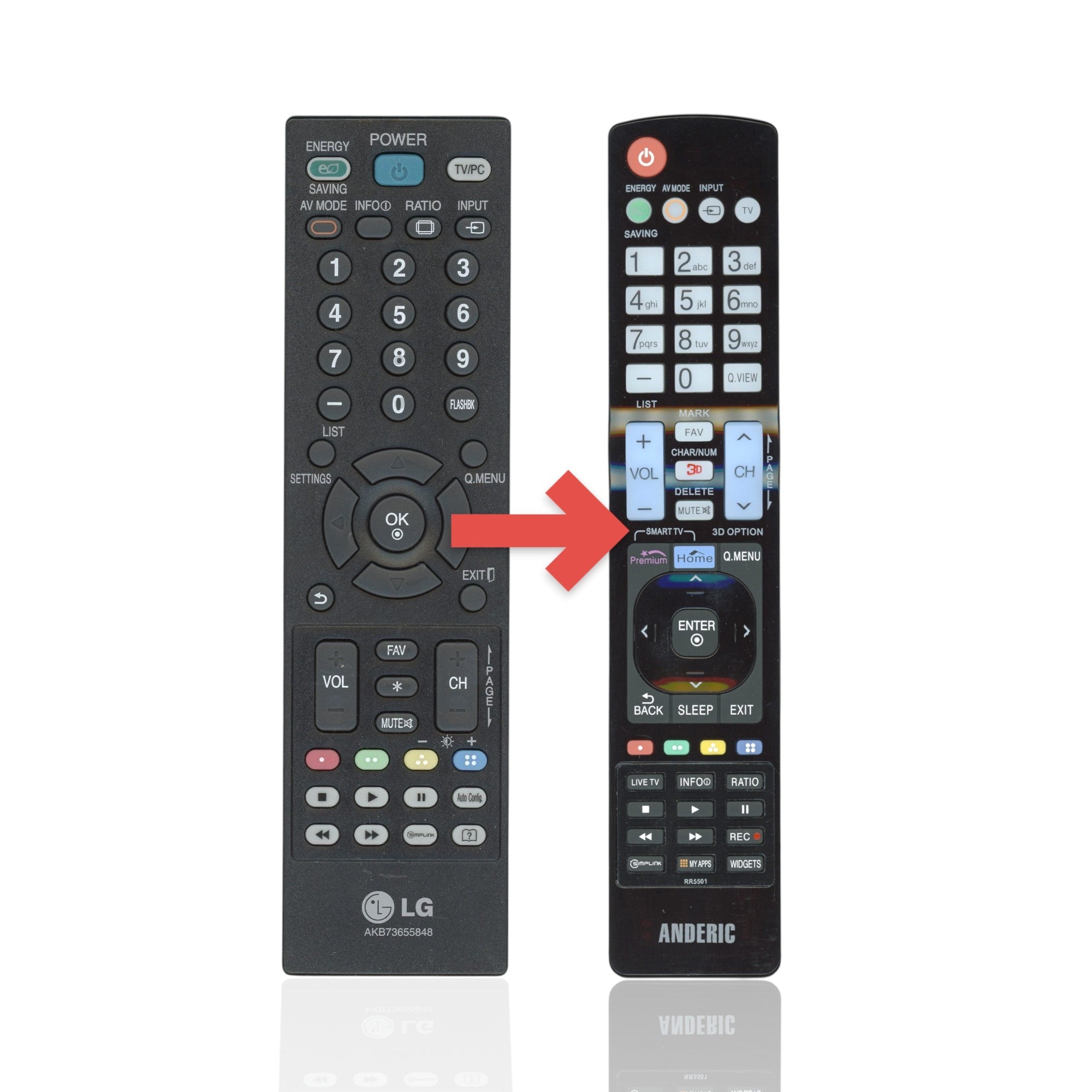 Anderic Substitute For LG AKB73655848 TV Remote Control [RR5501]