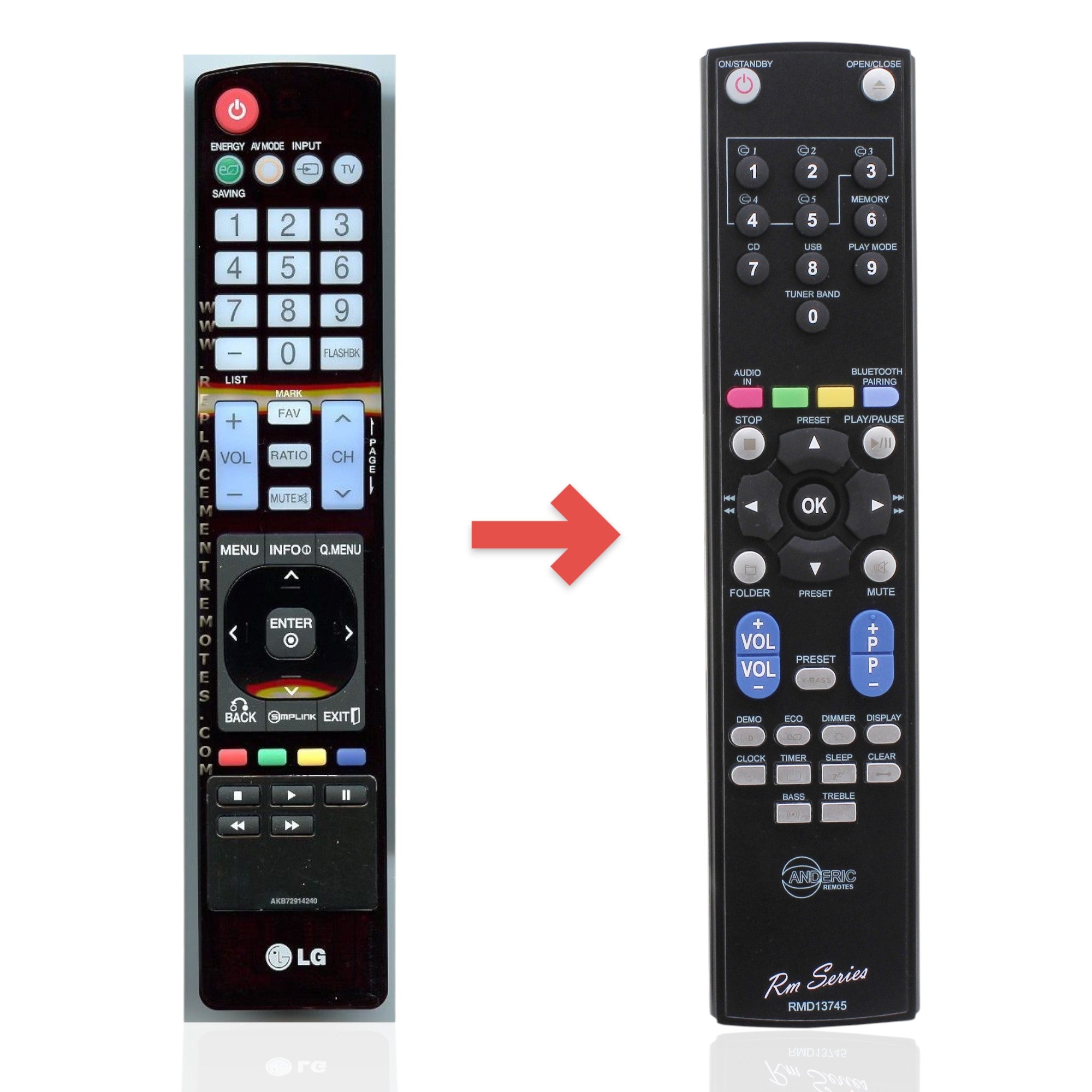 Anderic Substitute For LG AKB72914240 TV Remote Control [RR5501]