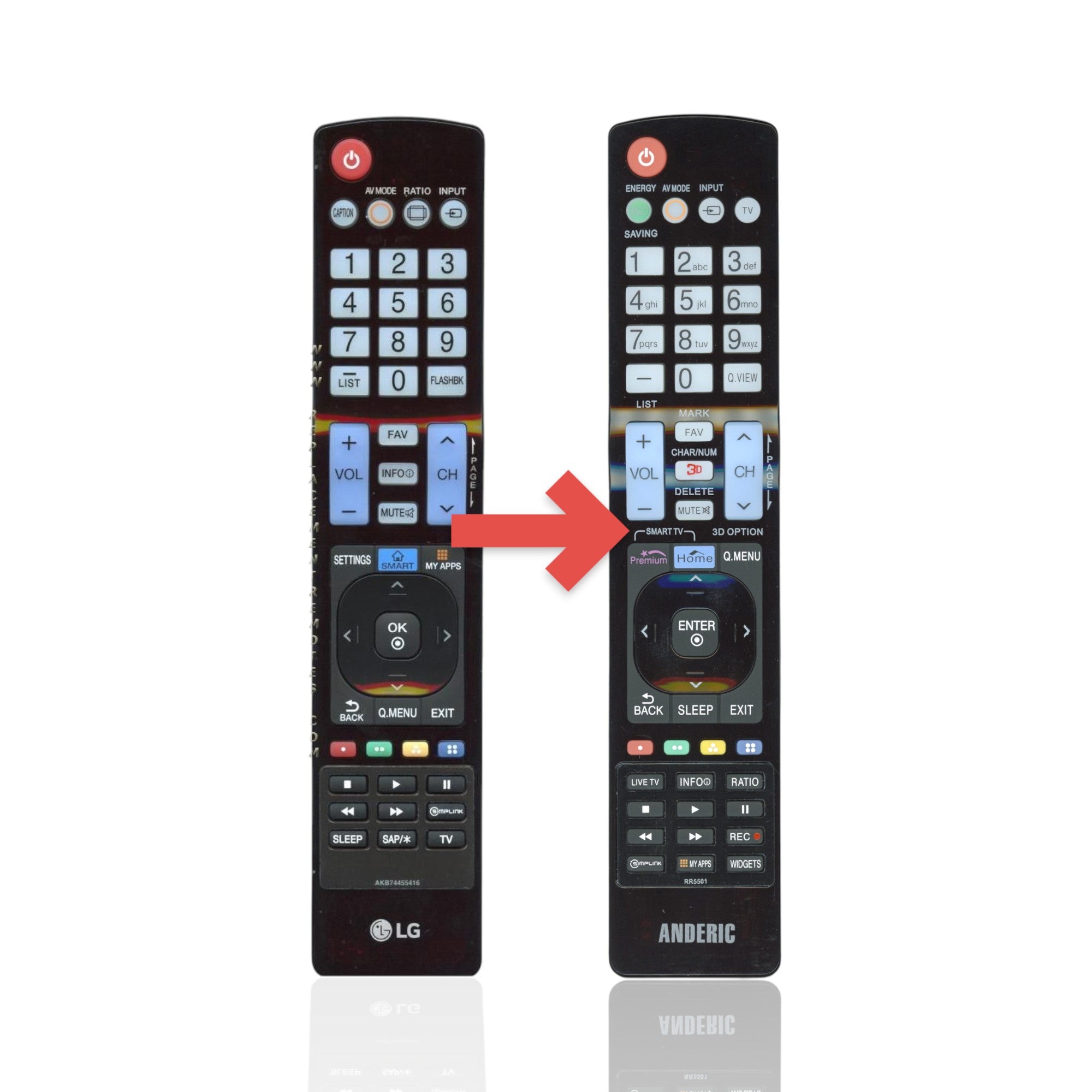 Anderic Substitute For LG AKB74455416 TV Remote Control [RR5501]