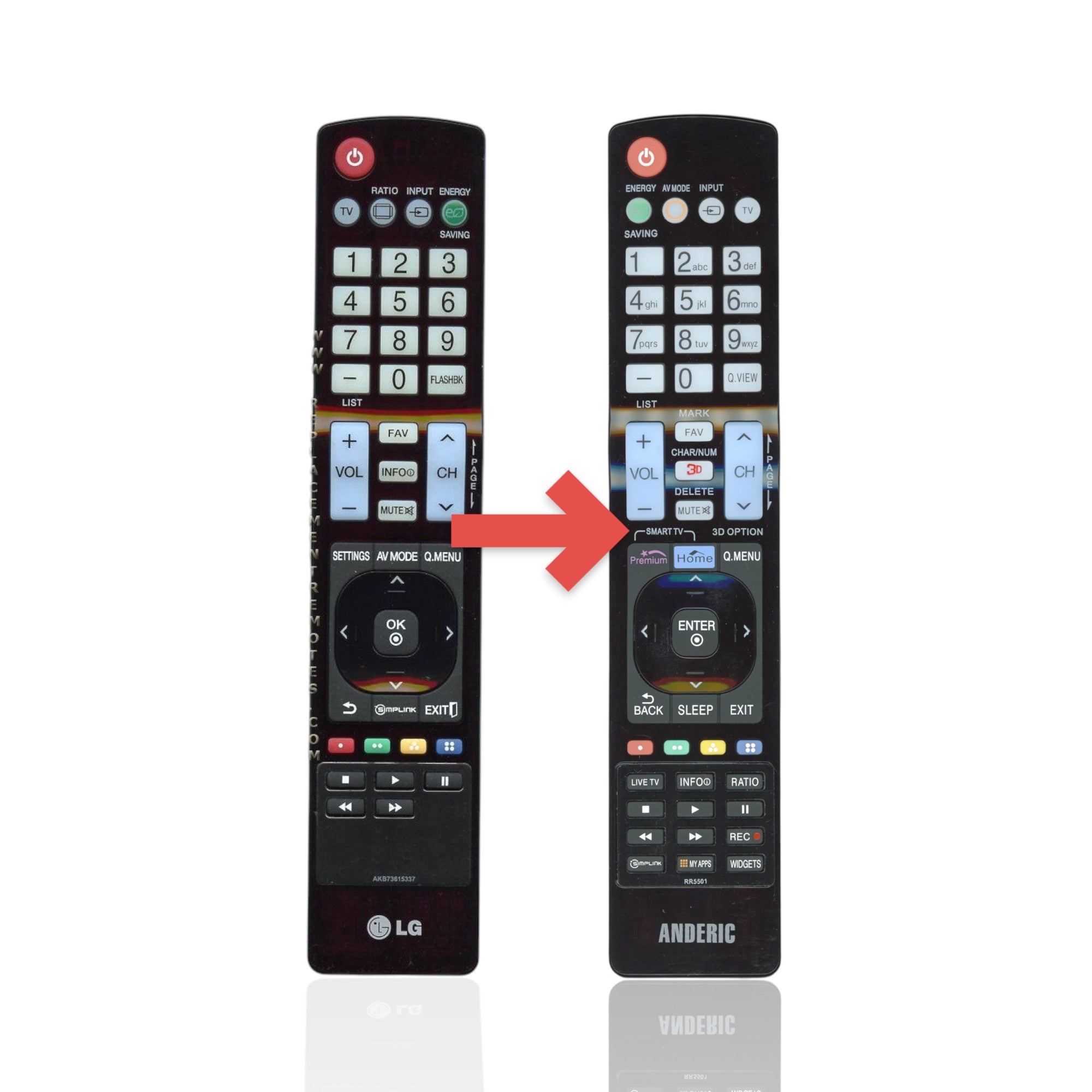 Anderic Substitute For LG AKB73615337 TV Remote Control [RR5501]