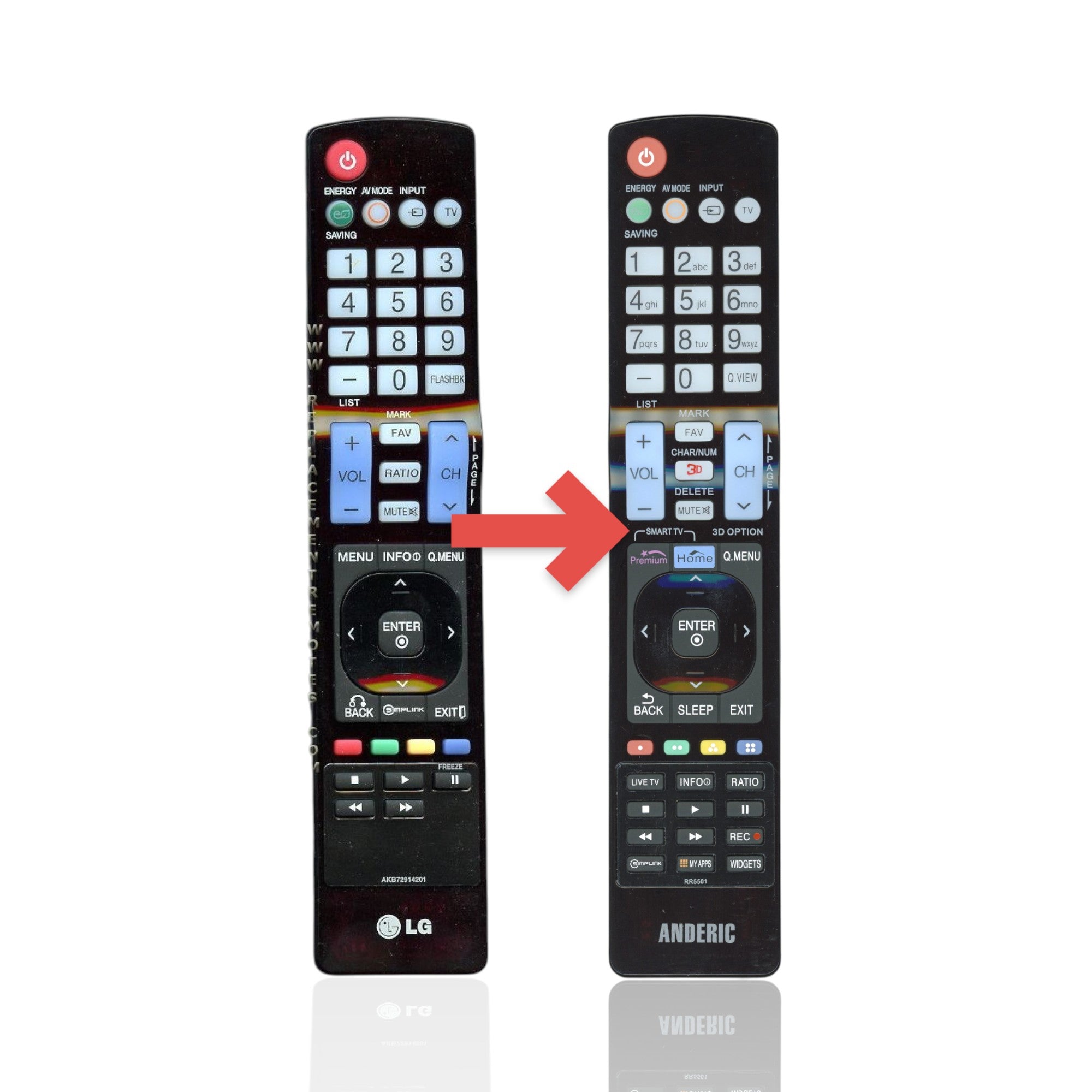 Anderic Substitute For LG AKB72914201 TV Remote Control [RR5501]