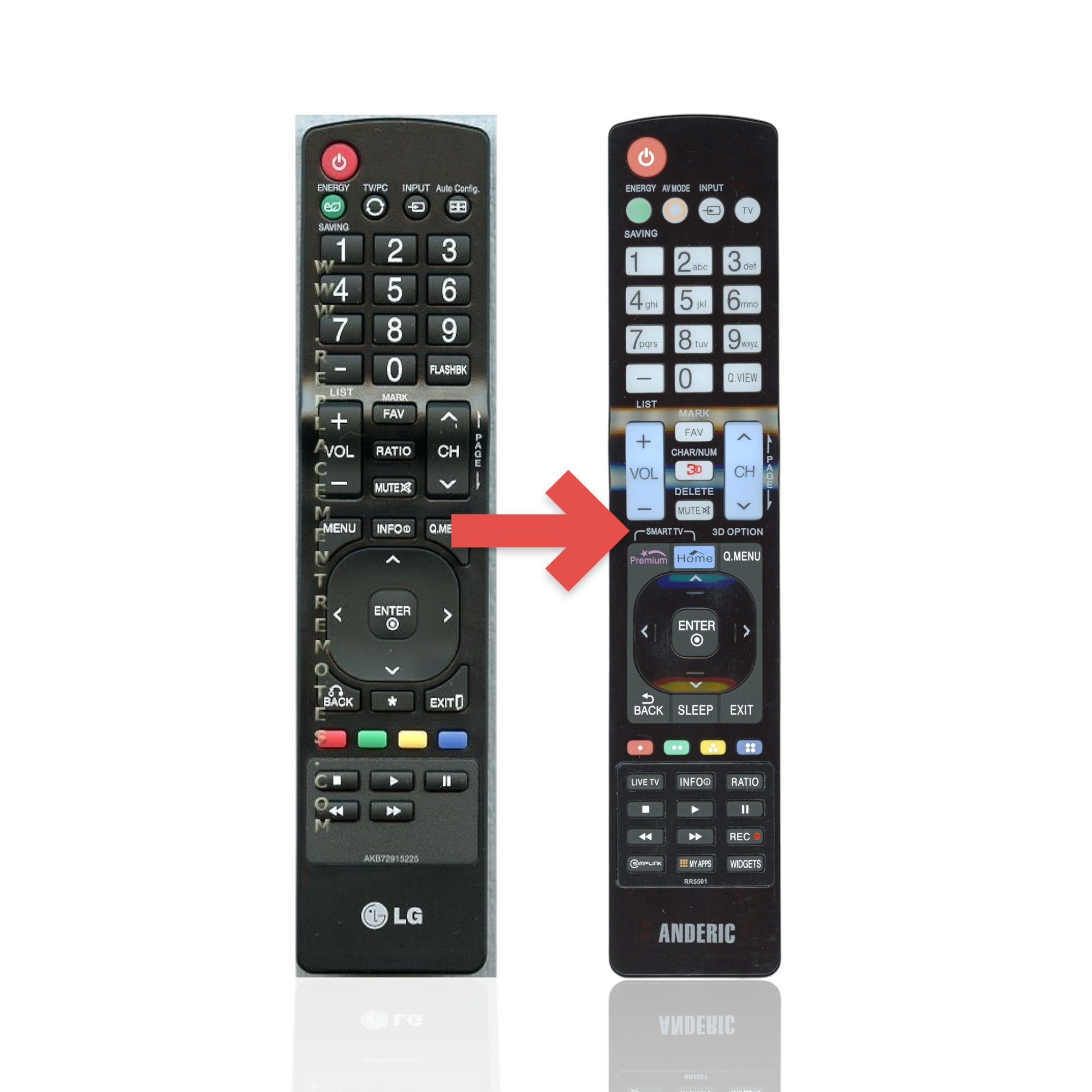 Anderic Substitute For LG AKB72915225 TV Remote Control [RR5501]