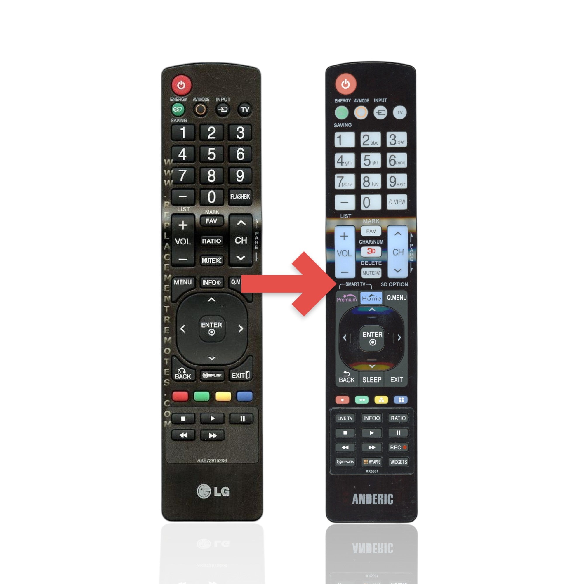 Anderic Substitute For LG AKB72915206 TV Remote Control [RR5501]