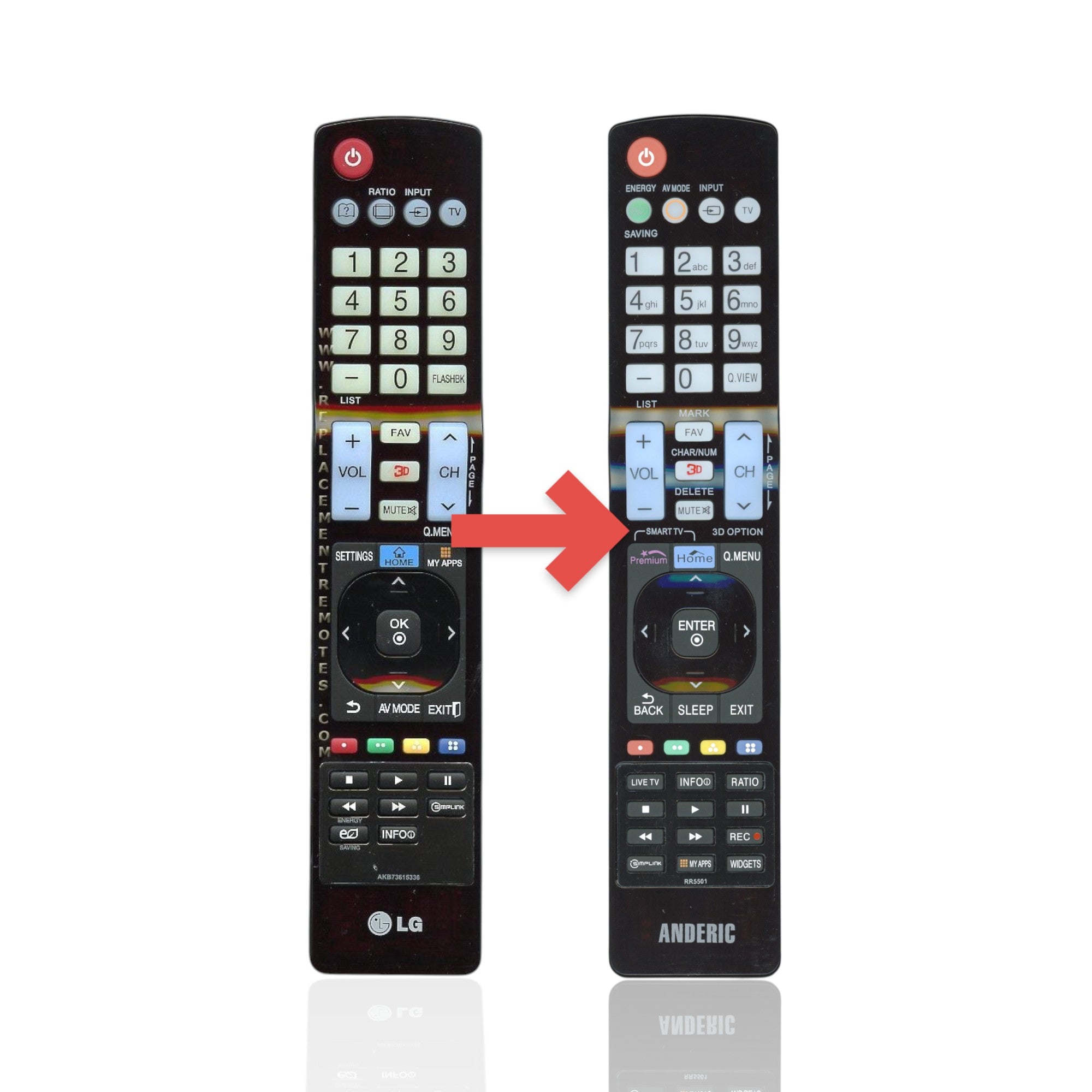 Anderic Substitute For LG AKB73615336 TV Remote Control [RR5501]