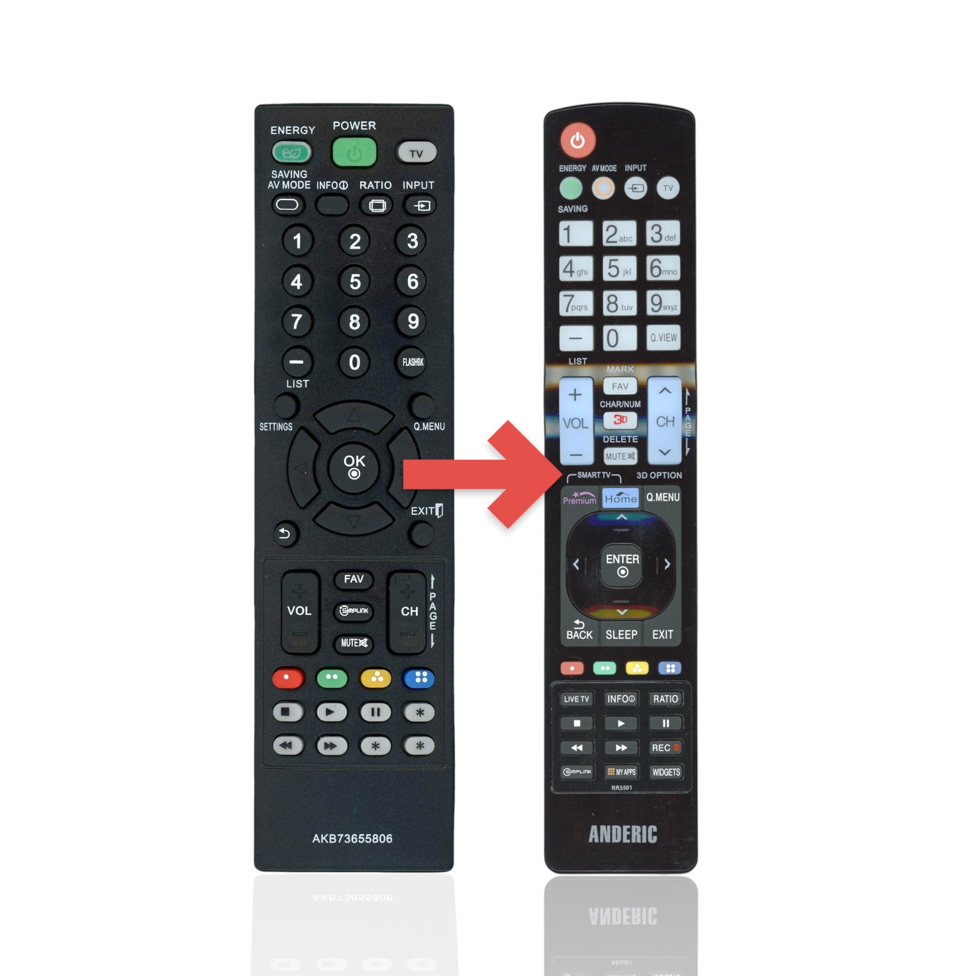 Anderic Substitute For AKB73655806 for LG TV Remote Control [RR5501]