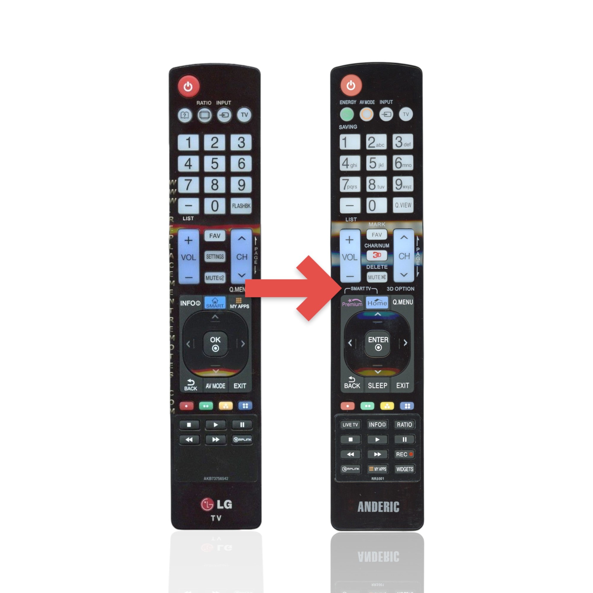 Anderic Substitute For LG AKB73756542 TV Remote Control [RR5501]