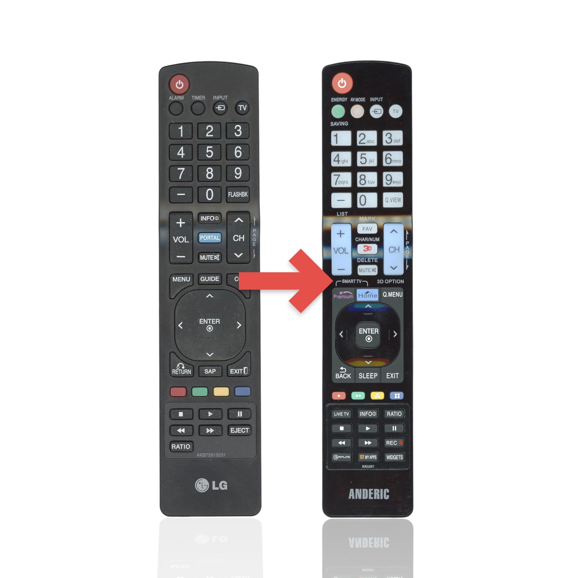 Anderic Substitute For LG AKB72915231 TV Remote Control [RR5501]