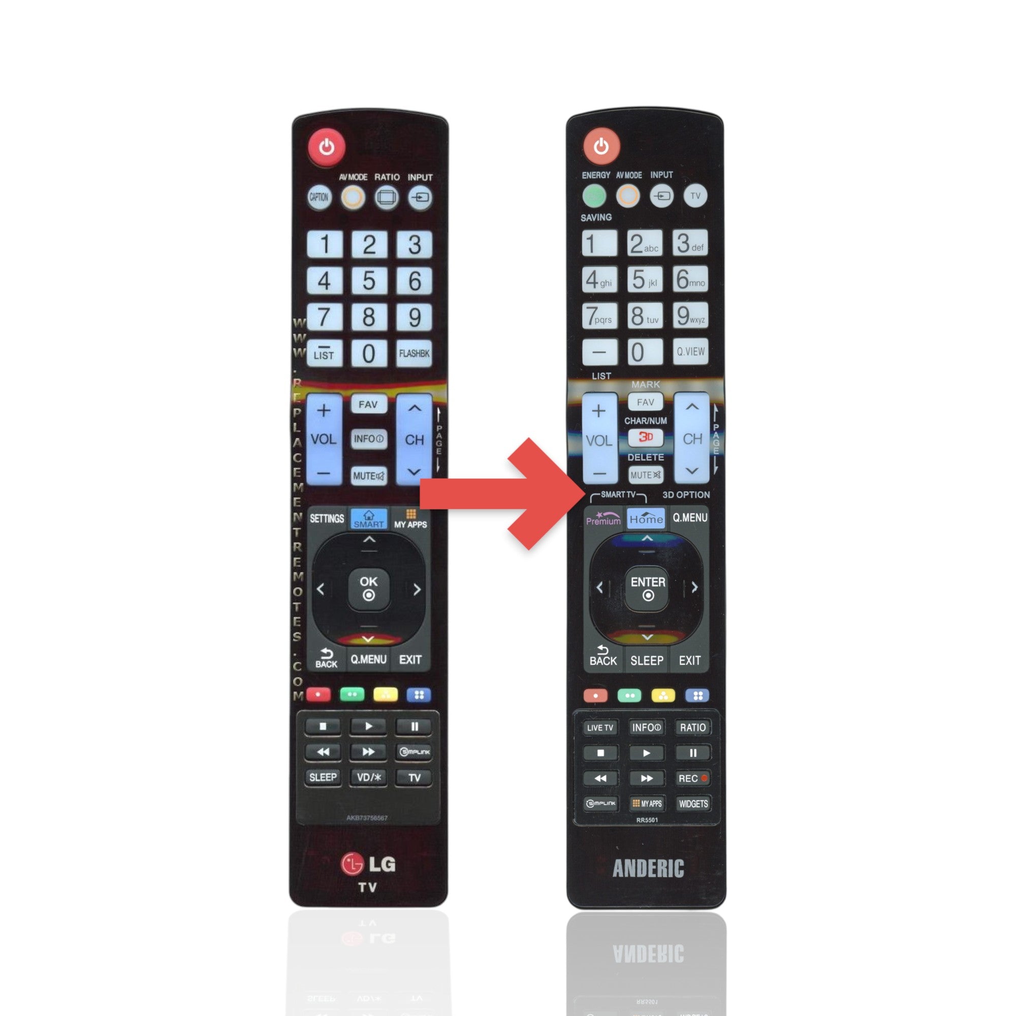 Anderic Substitute For LG AKB73756567 TV Remote Control [RR5501]