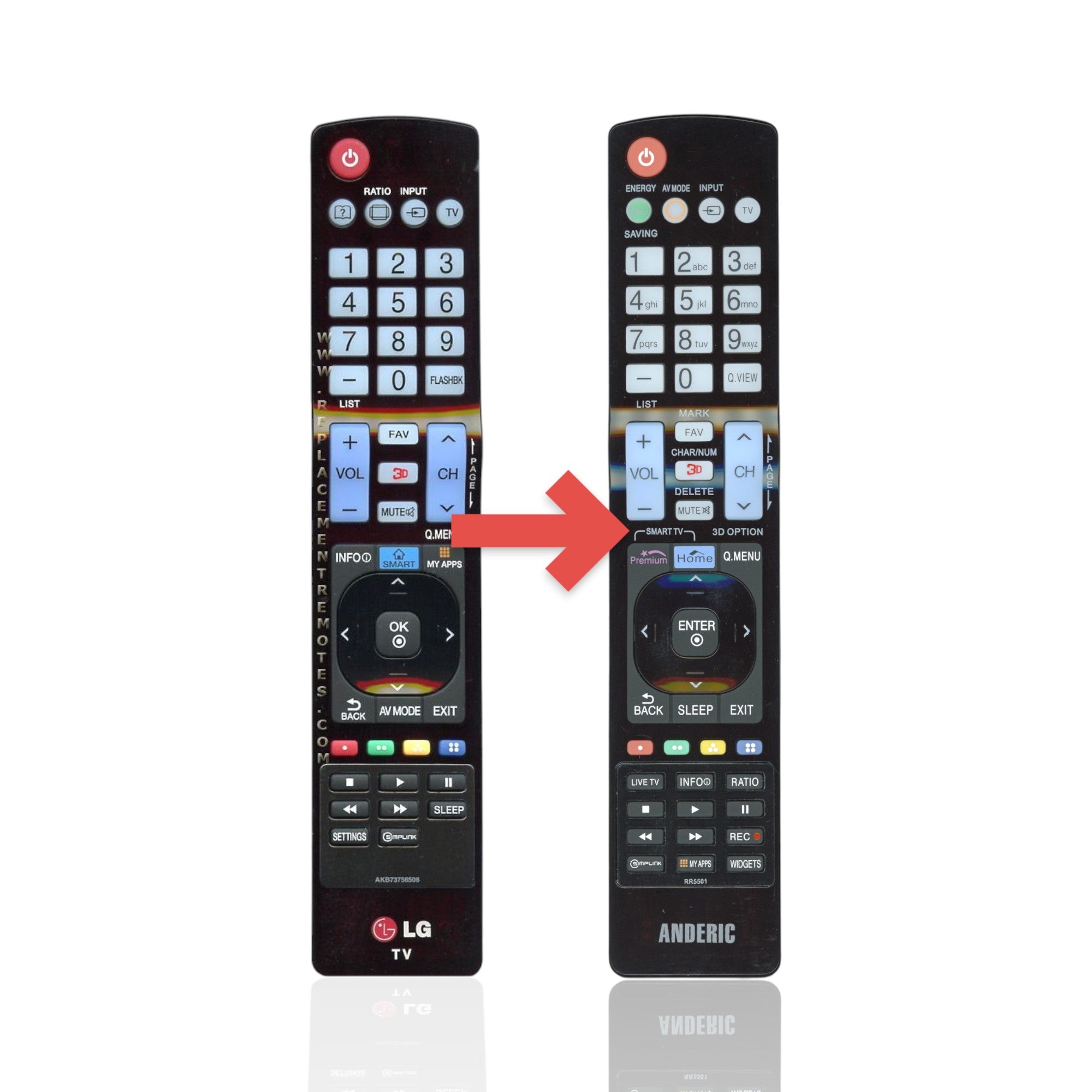Anderic Substitute For LG AKB73756506 TV Remote Control [RR5501]