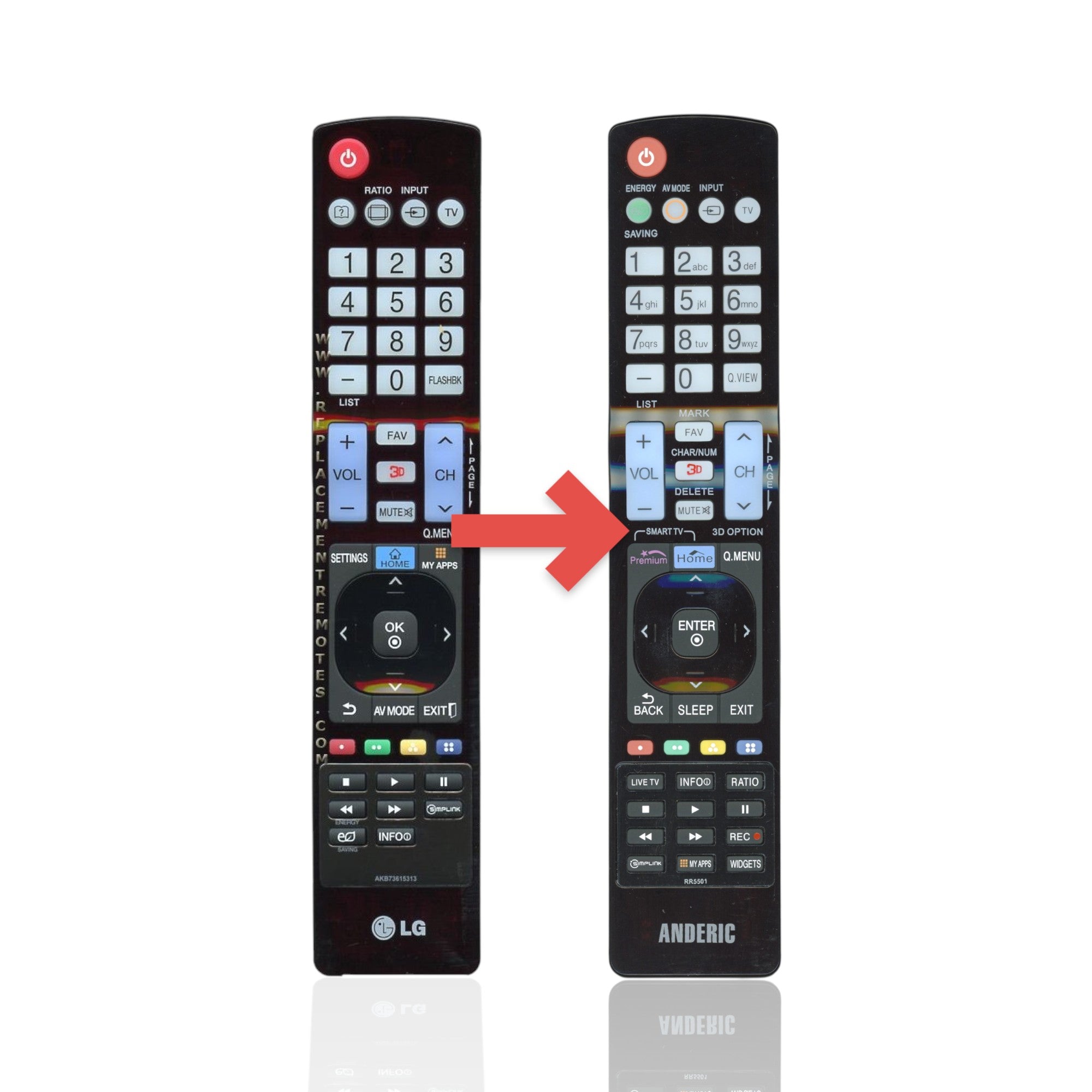 Anderic Substitute For LG AKB73615313 TV Remote Control [RR5501]