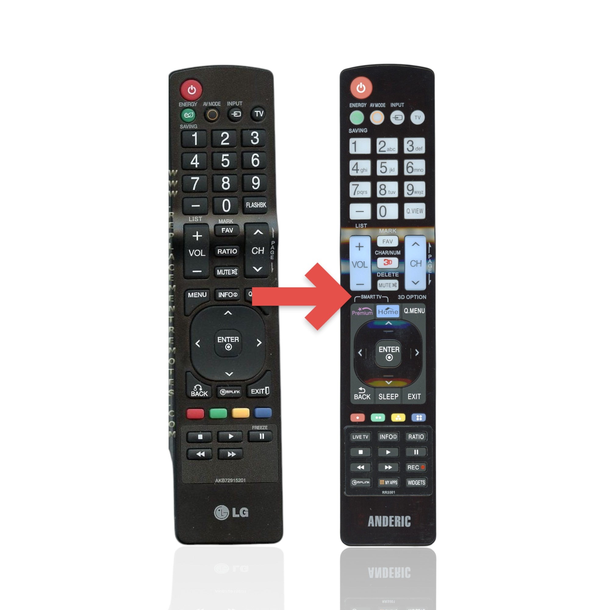 Anderic Substitute For LG AKB72915201 TV Remote Control [RR5501]