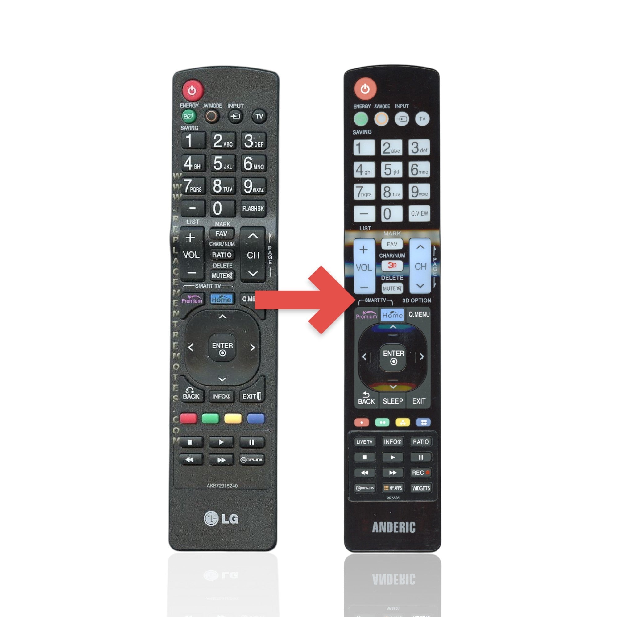 Anderic Substitute For LG AKB72915240 TV Remote Control [RR5501]