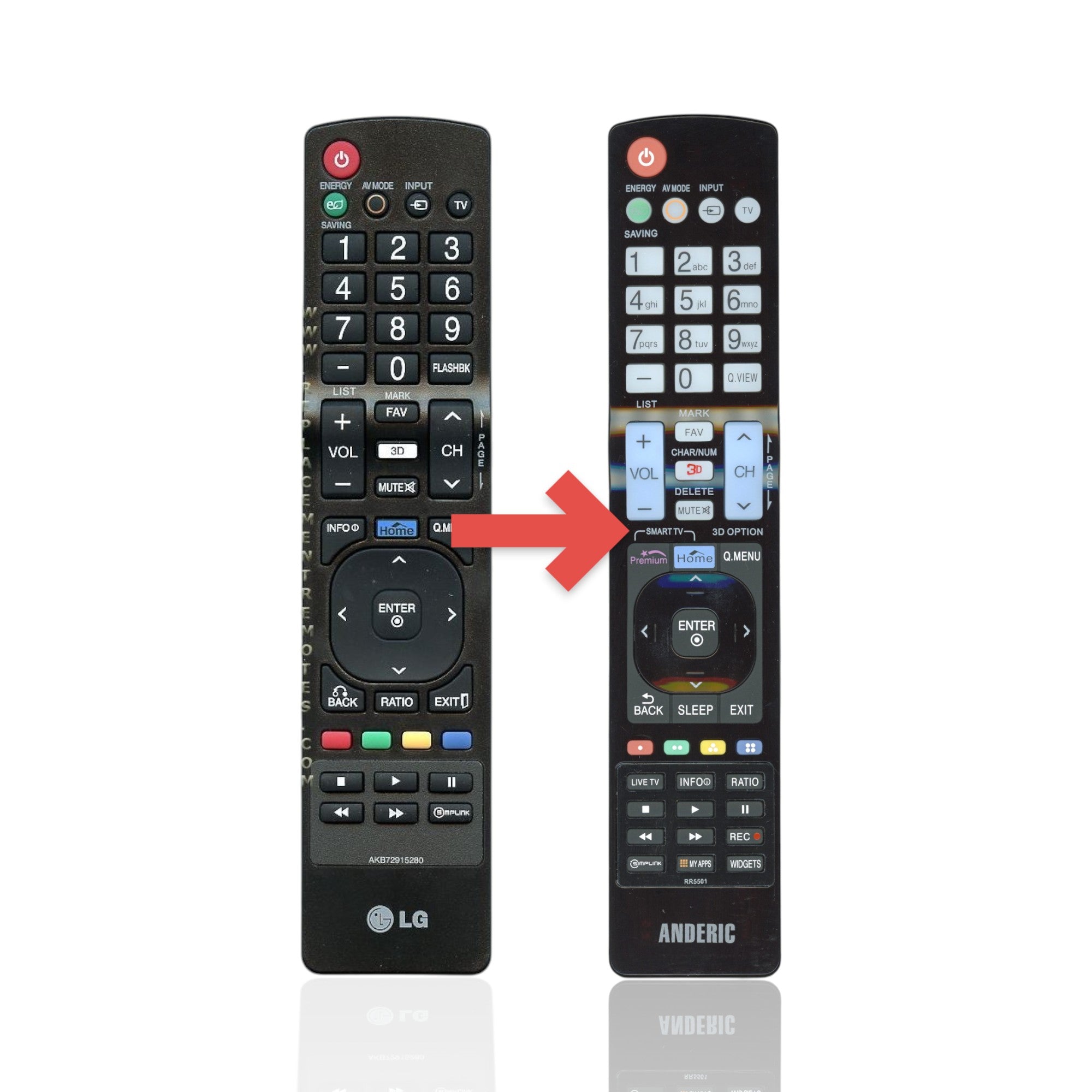 Anderic Substitute For LG AKB72915280 TV Remote Control [RR5501]