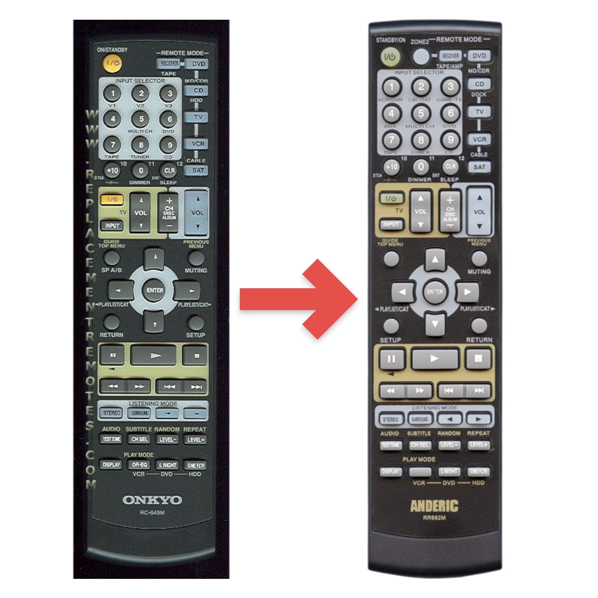 Anderic Substitute for Onkyo RC649M Receiver Remote Control | RC-649M [RR682M]