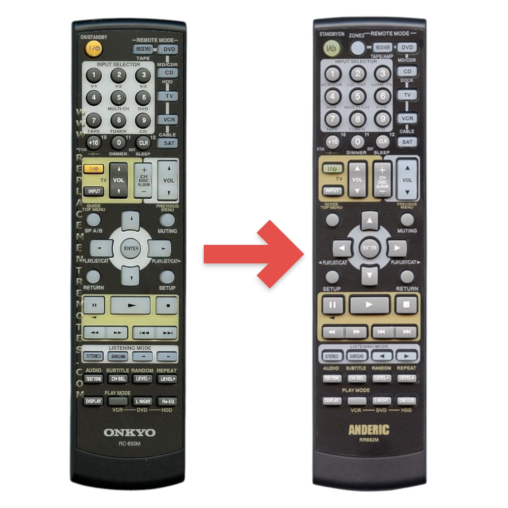 Anderic Substitute for Onkyo RC650M Receiver Remote Control | RC-650M [RR682M]